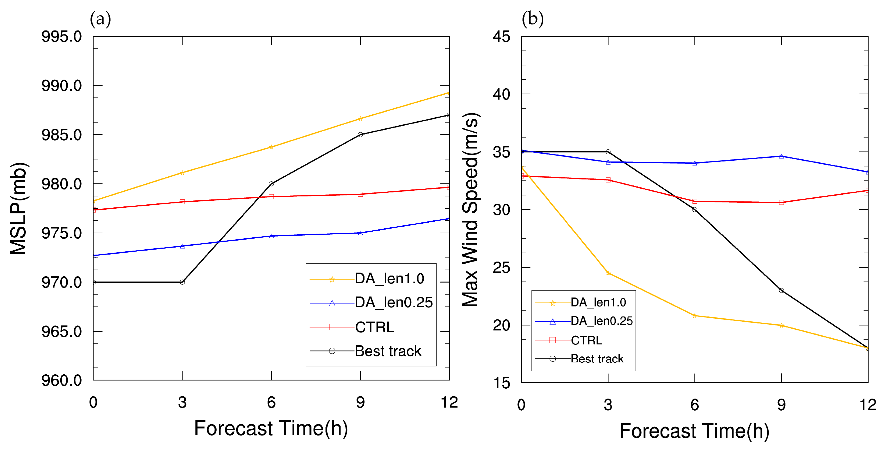 Atmosphere 14 00582 g012