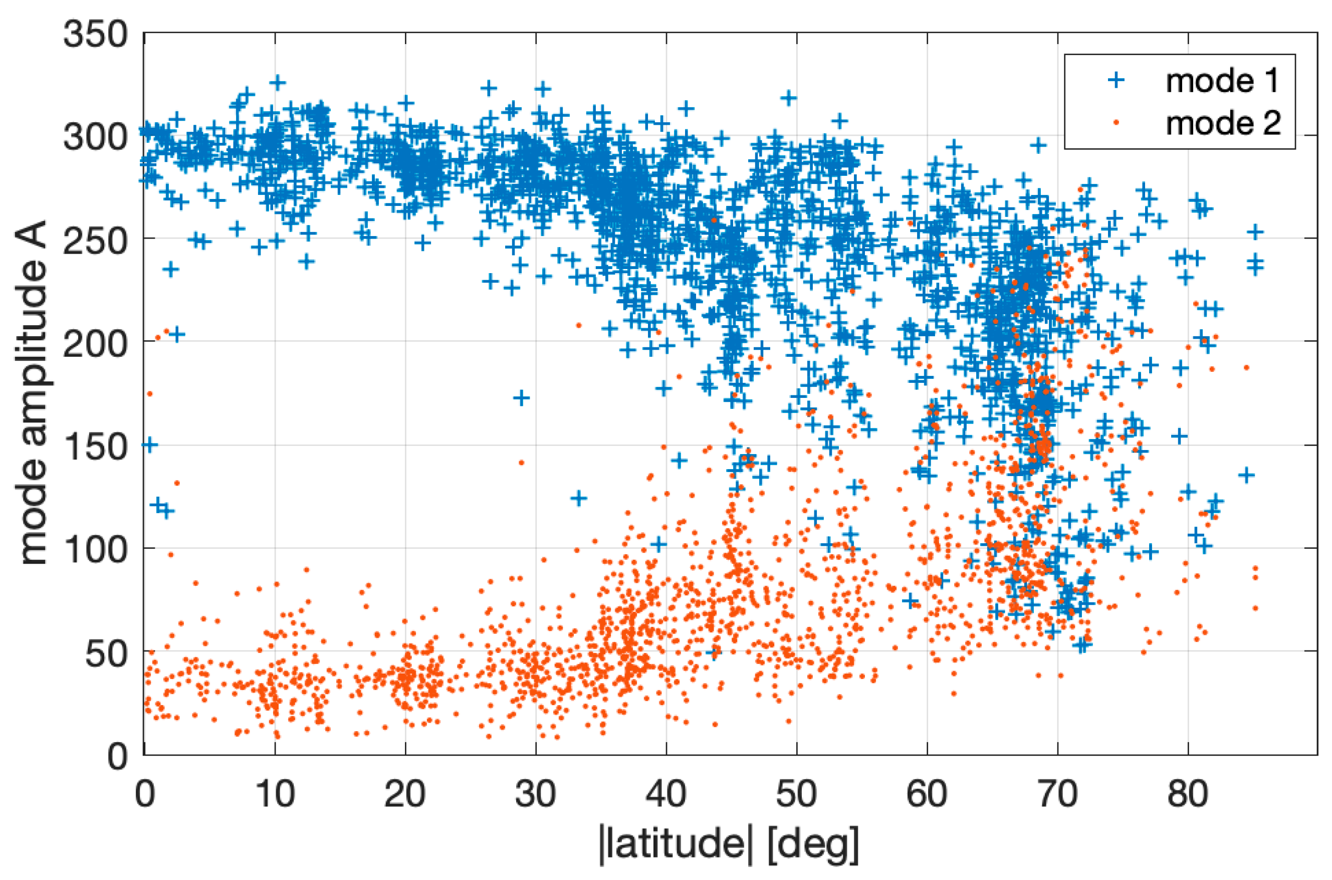 Atmosphere 14 00585 g003 Atmosphere 14 00585 g003