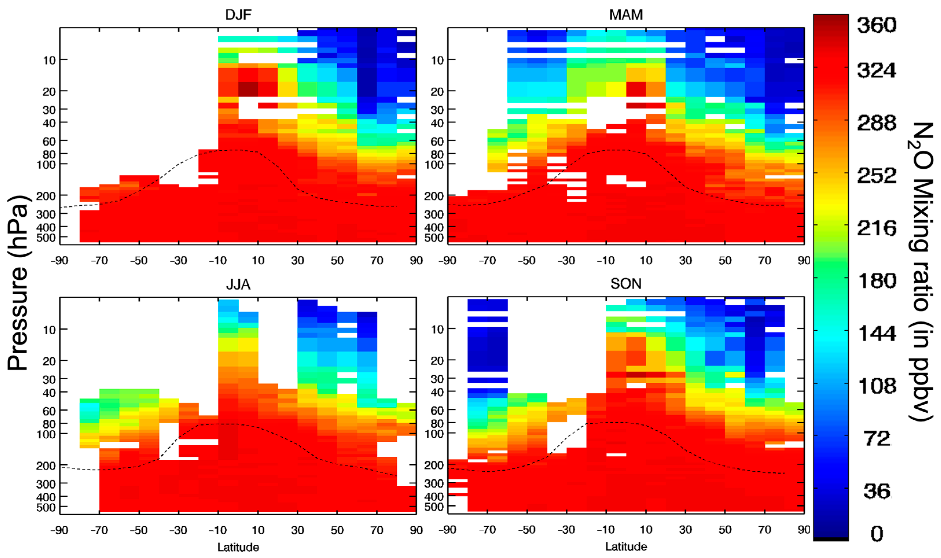 Atmosphere 14 00585 g007 Atmosphere 14 00585 g007