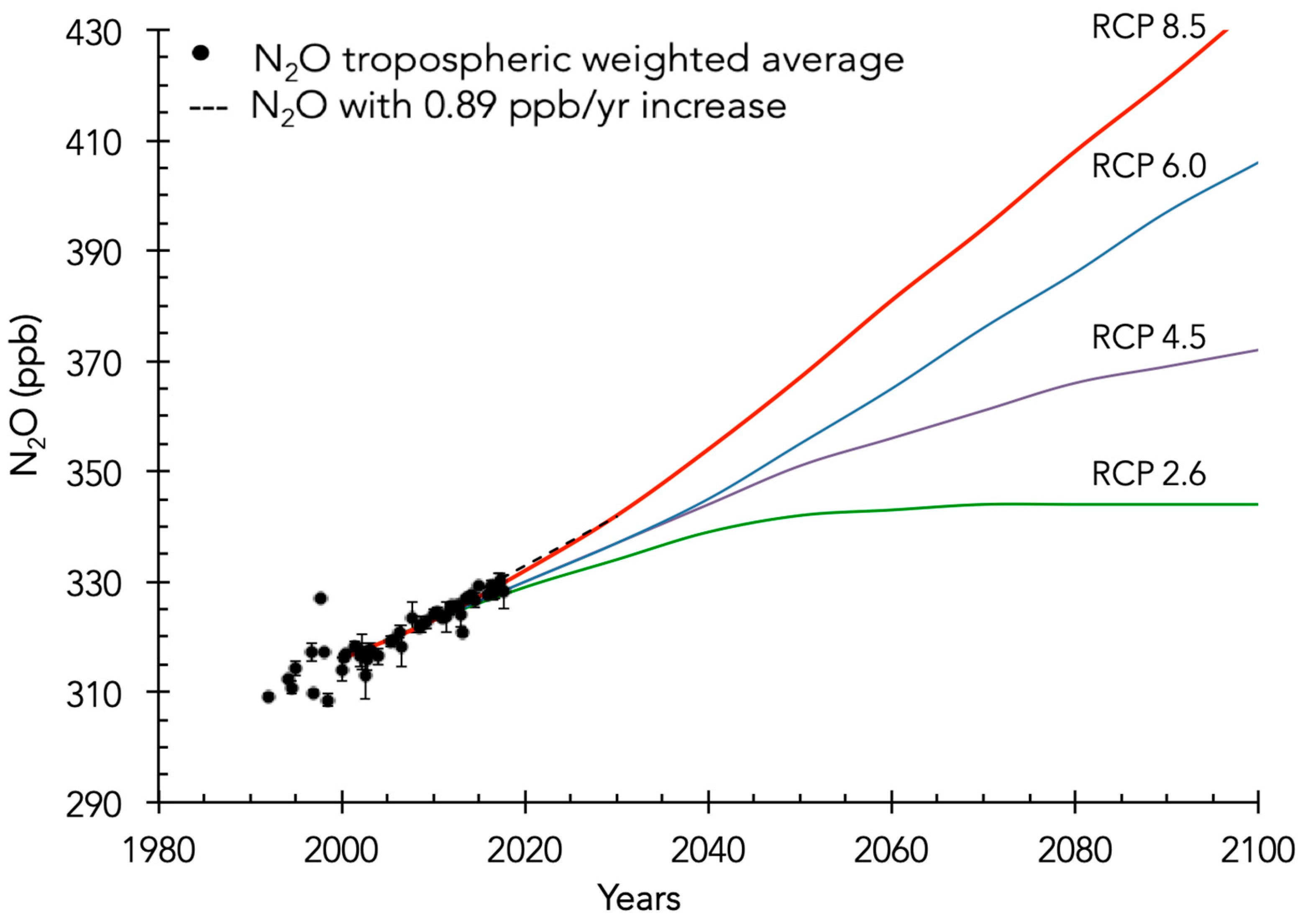 Atmosphere 14 00585 g008 Atmosphere 14 00585 g008