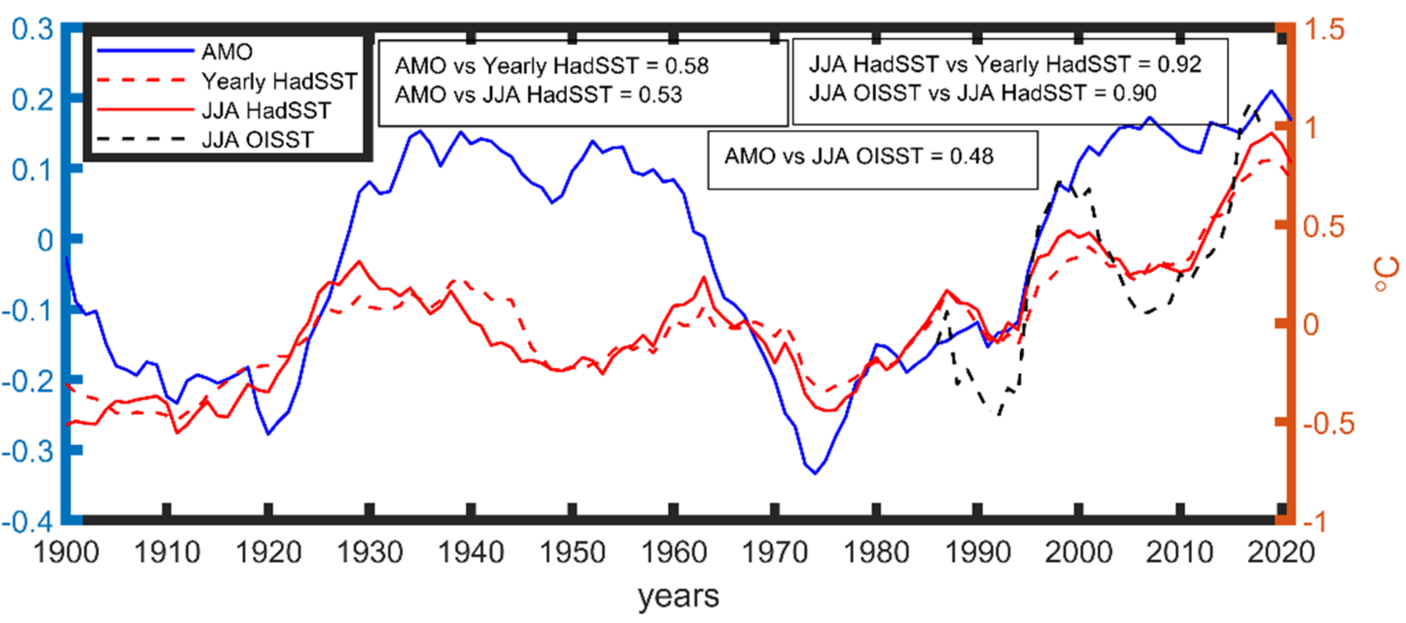 Atmosphere 14 00586 g002