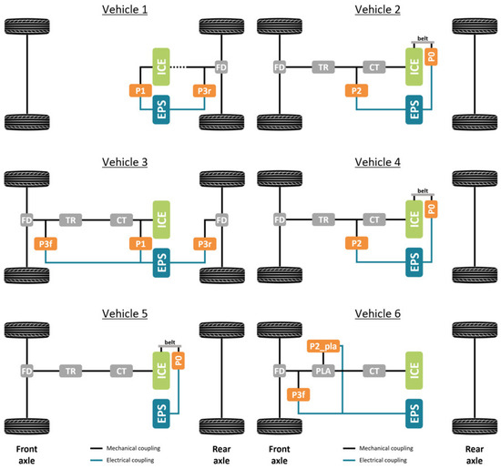 Atmosphere 14 00587 g0a1