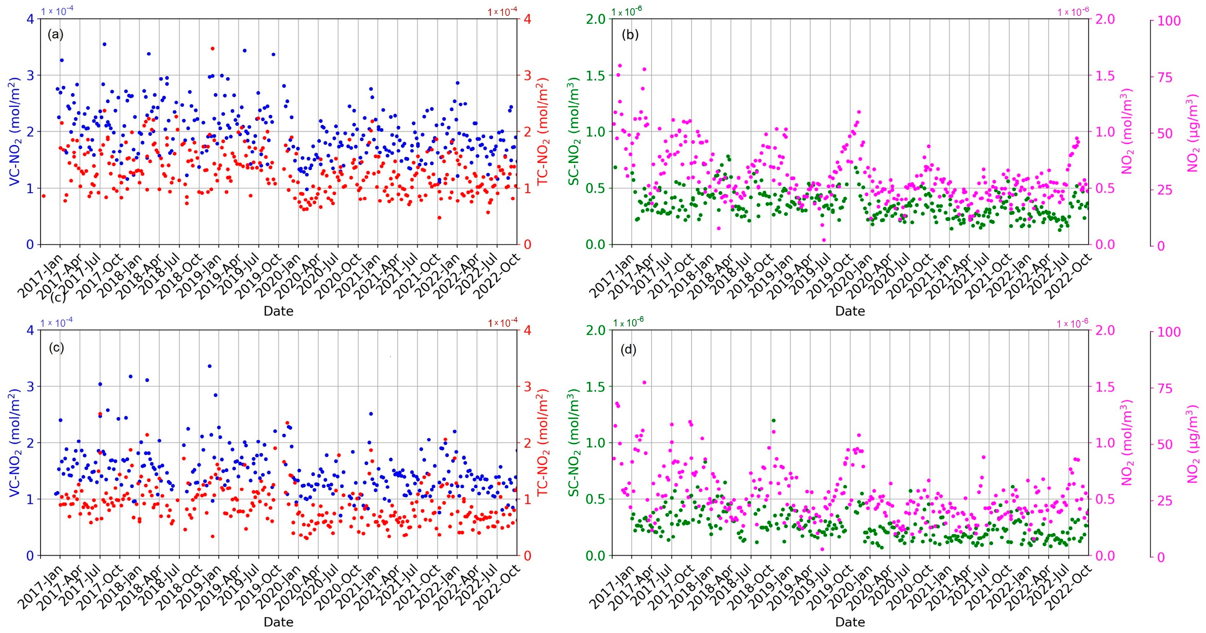 Atmosphere 14 00594 g003