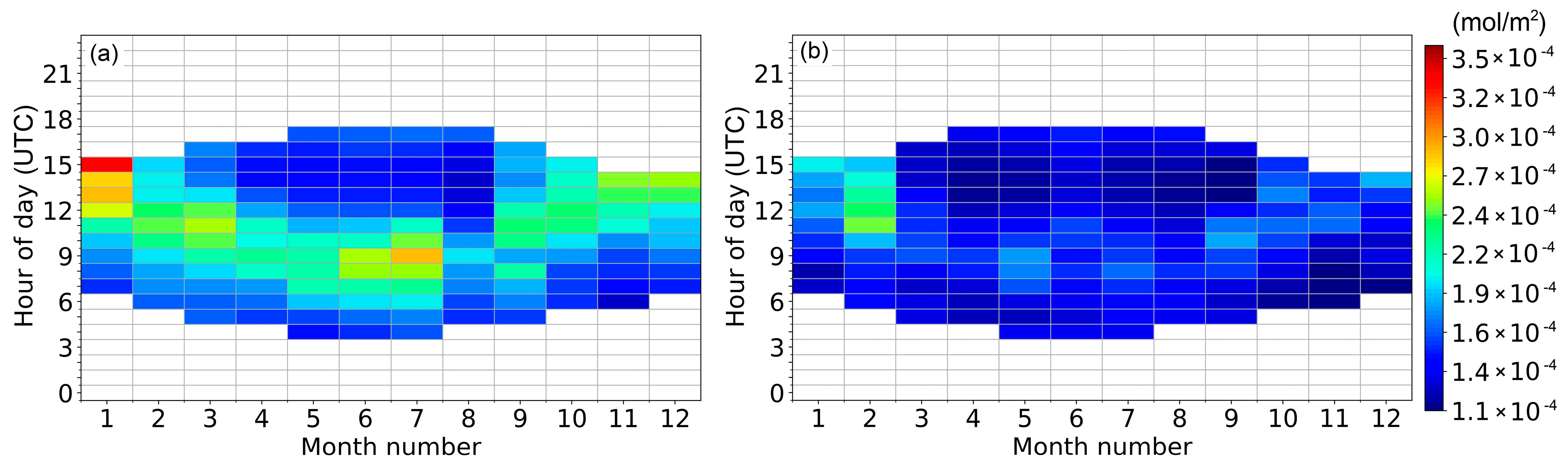 Atmosphere 14 00594 g004