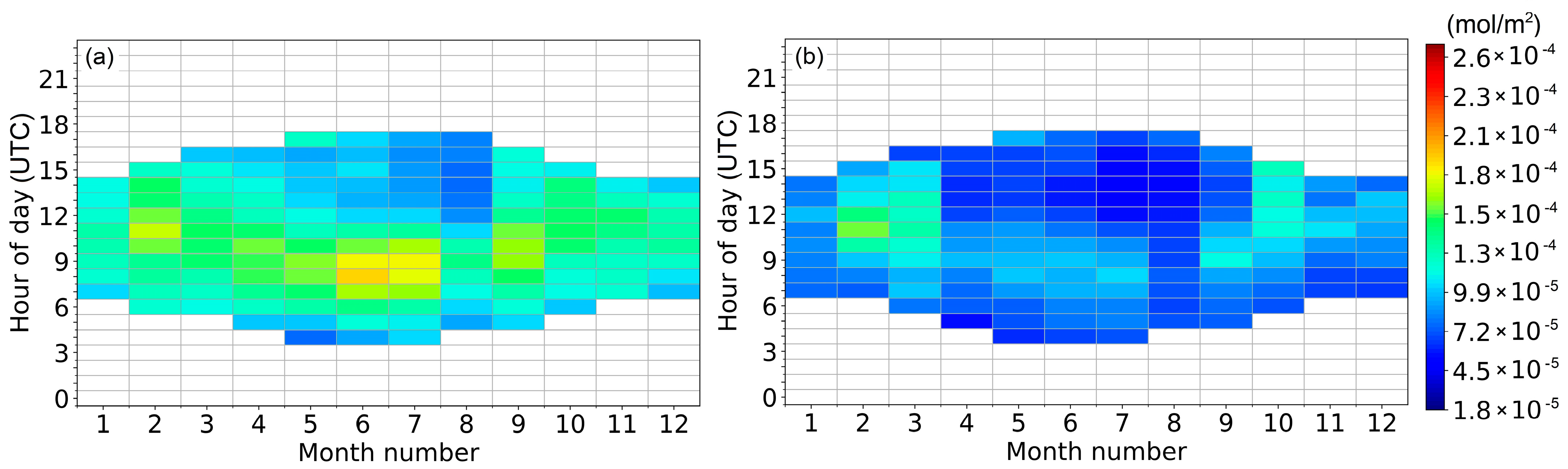 Atmosphere 14 00594 g005