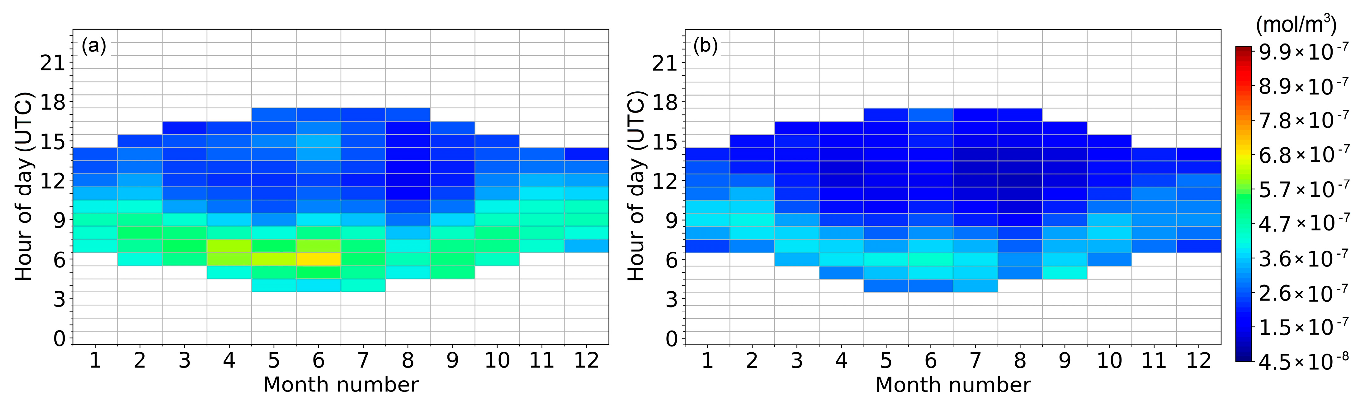 Atmosphere 14 00594 g006