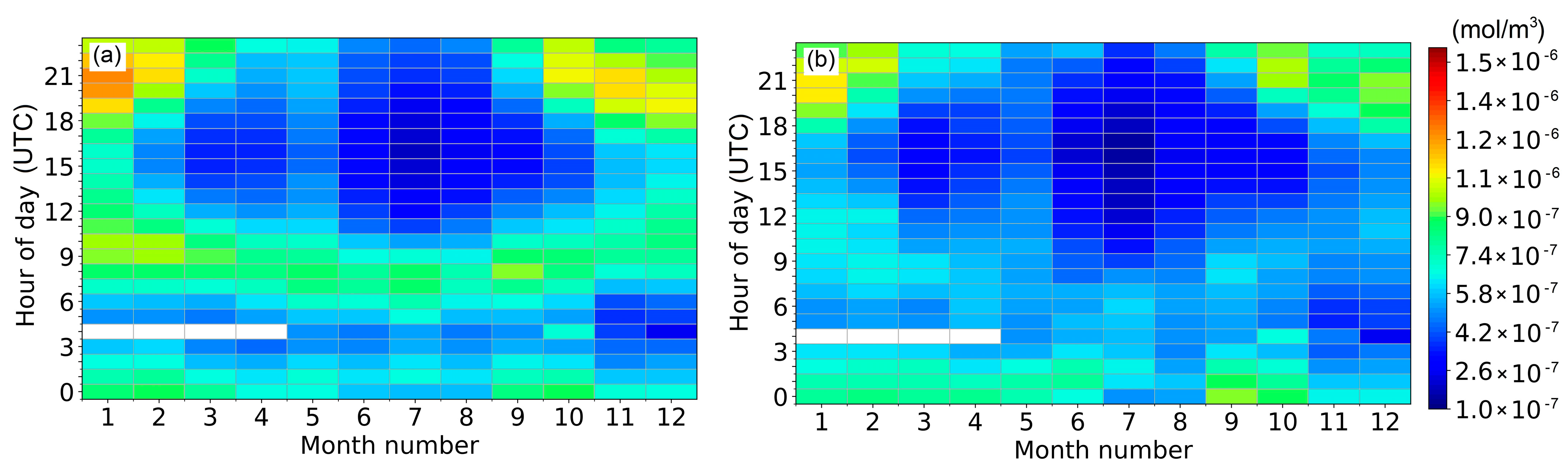 Atmosphere 14 00594 g007