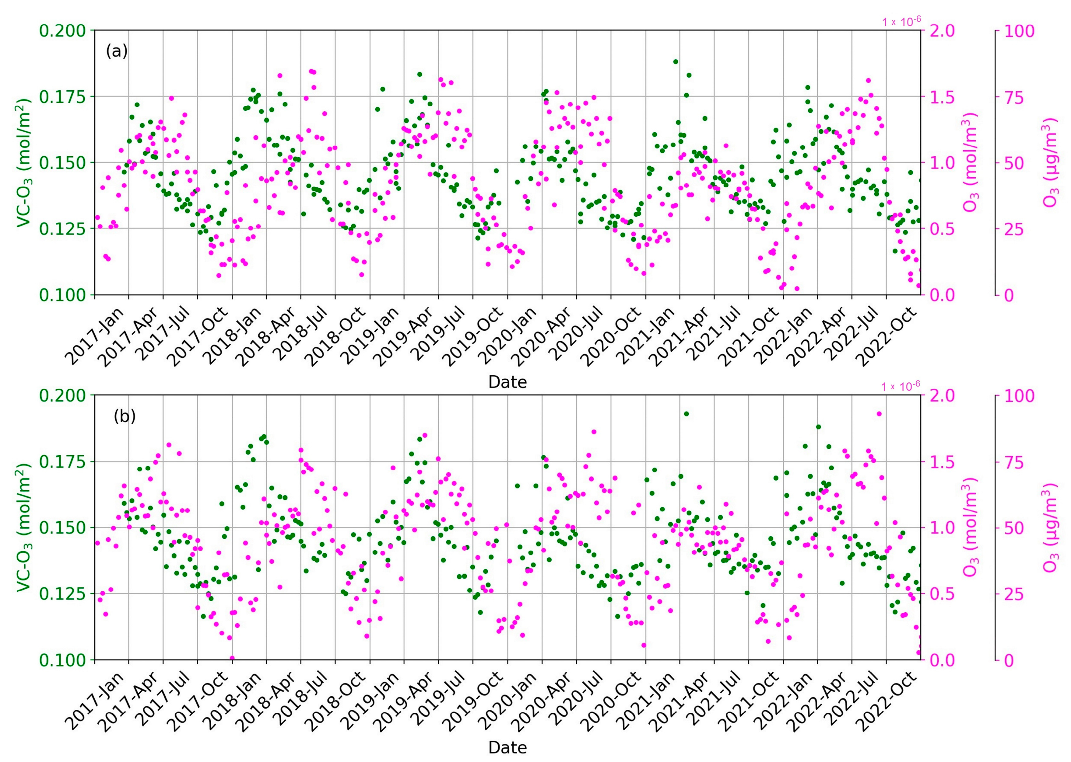 Atmosphere 14 00594 g008
