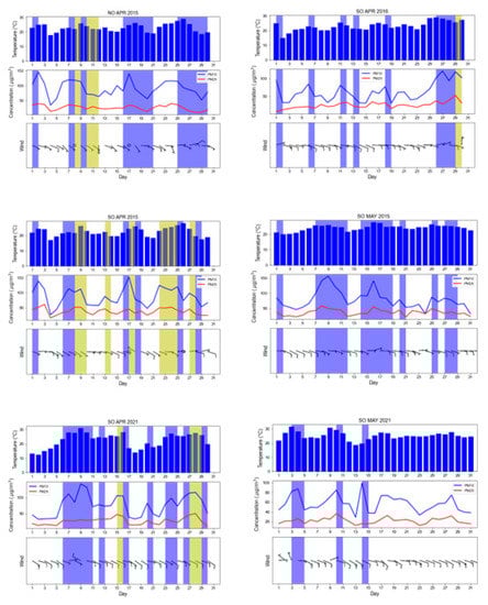 Atmosphere 14 00596 g0a3