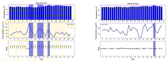 Atmosphere 14 00596 g0a4
