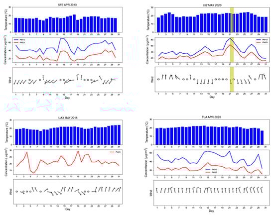Atmosphere 14 00596 g0a5a