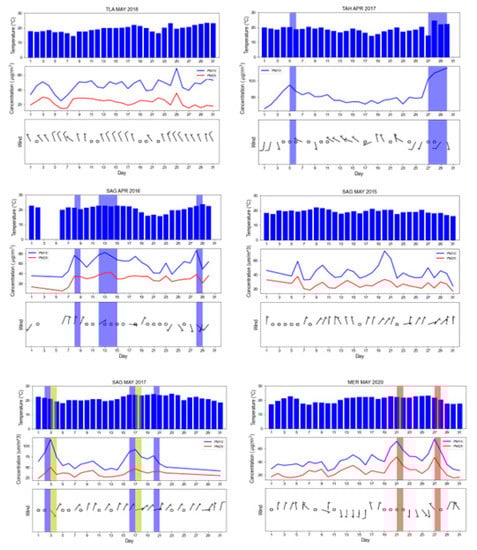 Atmosphere 14 00596 g0a5b