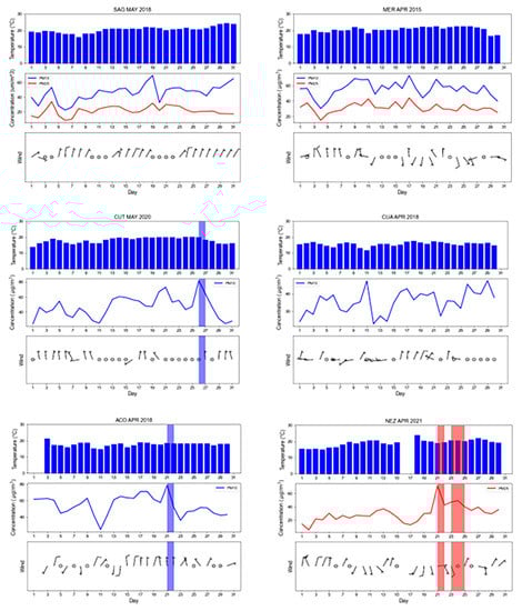 Atmosphere 14 00596 g0a5c
