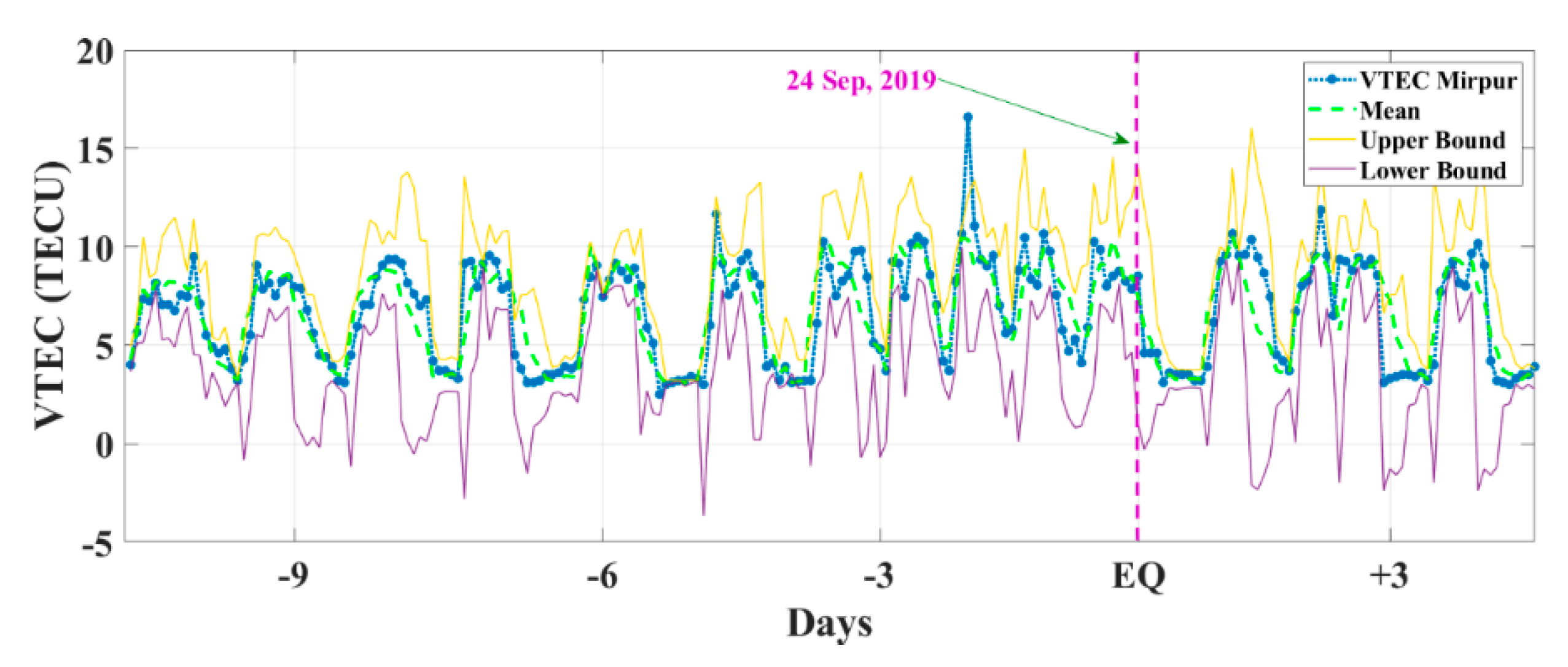 Atmosphere 14 00601 g002 Atmosphere 14 00601 g002
