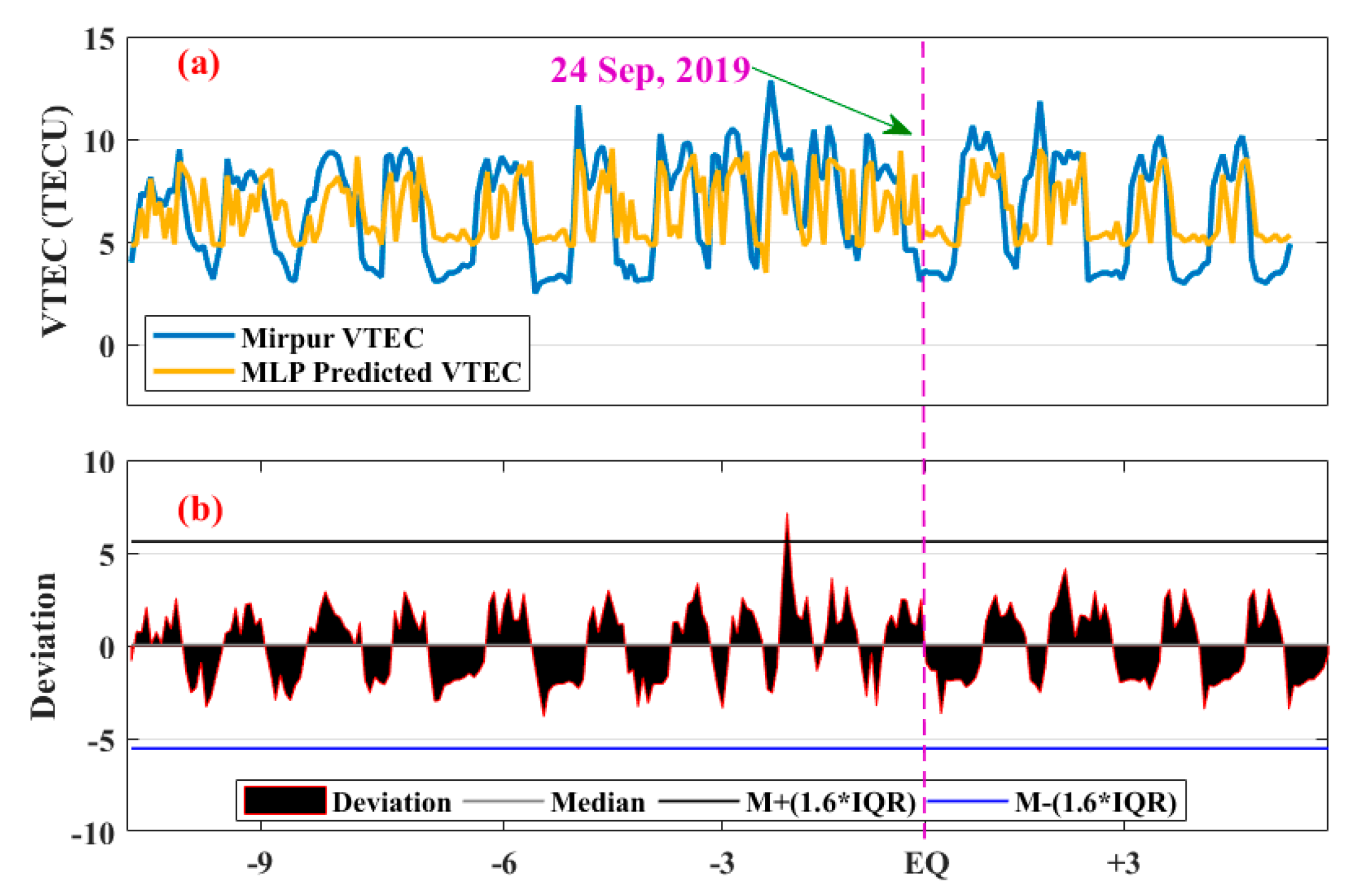 Atmosphere 14 00601 g005 Atmosphere 14 00601 g005