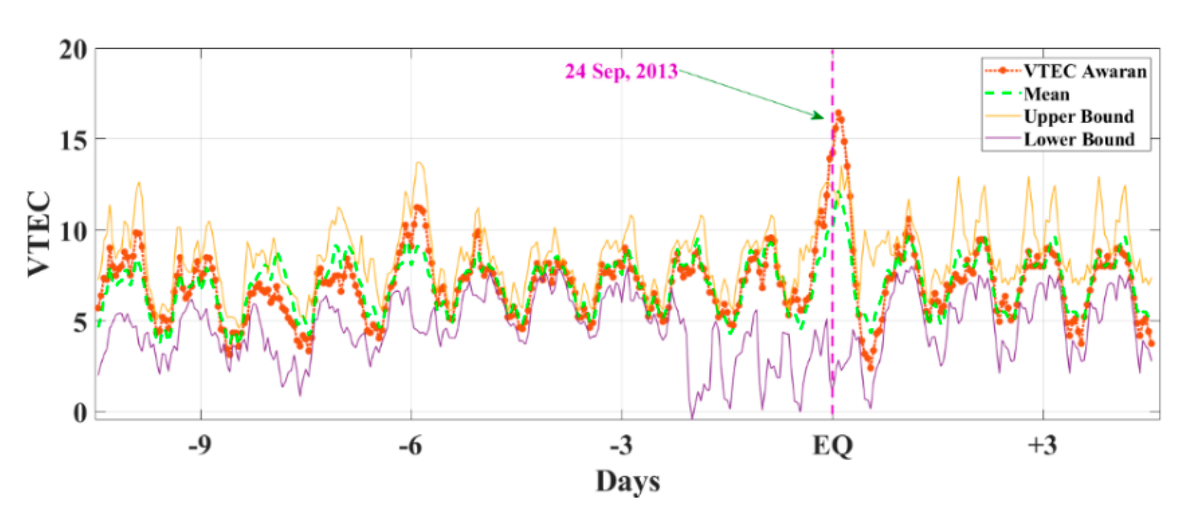 Atmosphere 14 00601 g006 Atmosphere 14 00601 g006