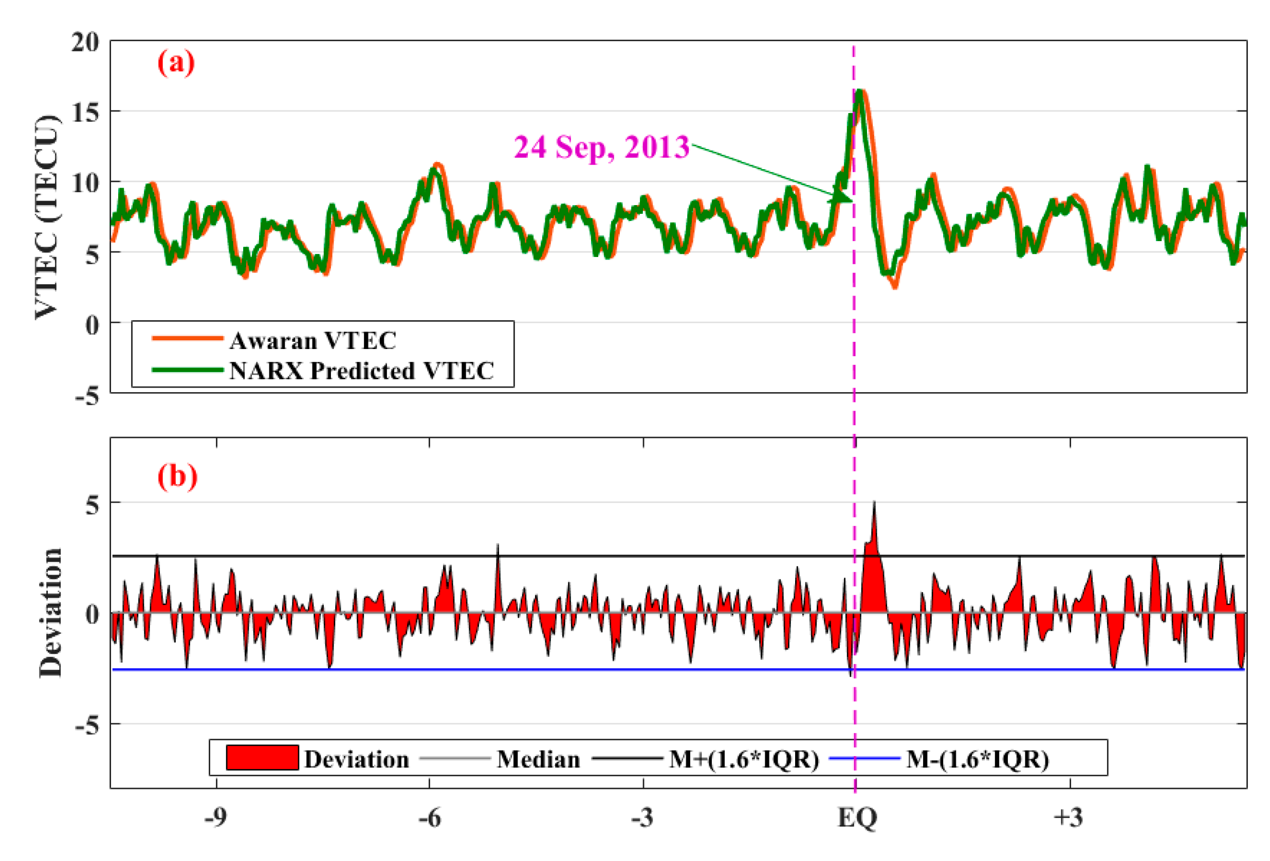 Atmosphere 14 00601 g008 Atmosphere 14 00601 g008