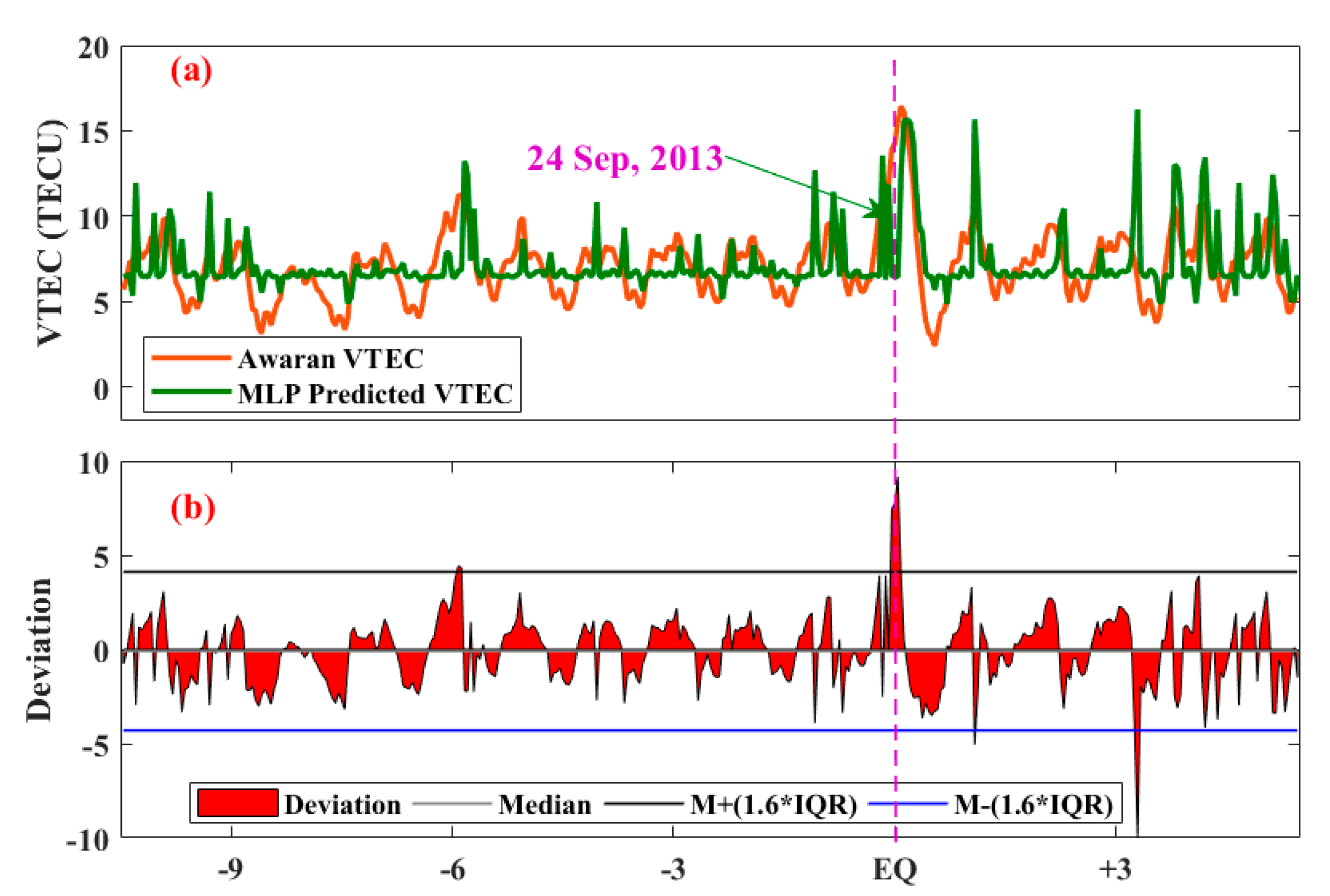 Atmosphere 14 00601 g009 Atmosphere 14 00601 g009