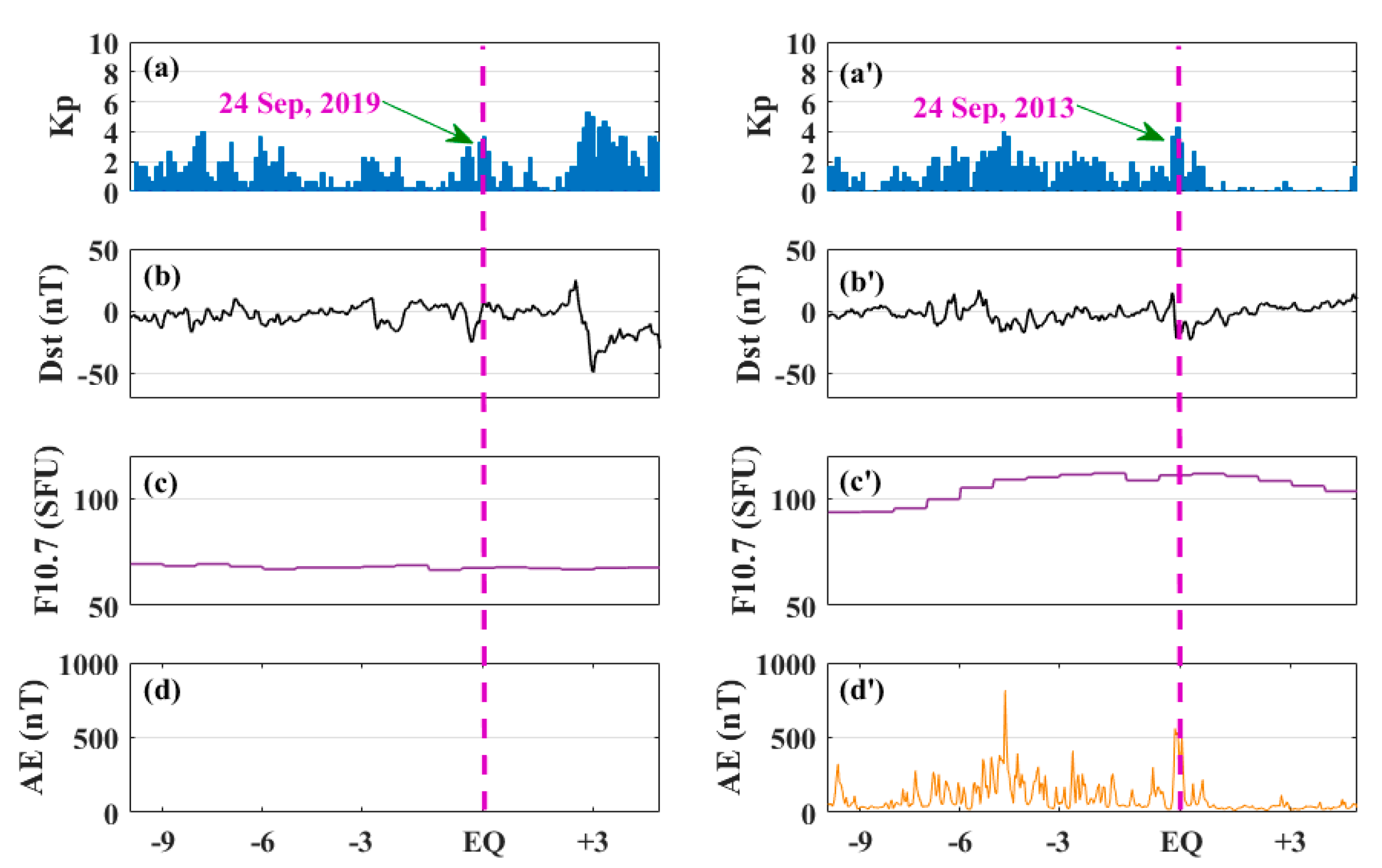 Atmosphere 14 00601 g010 Atmosphere 14 00601 g010