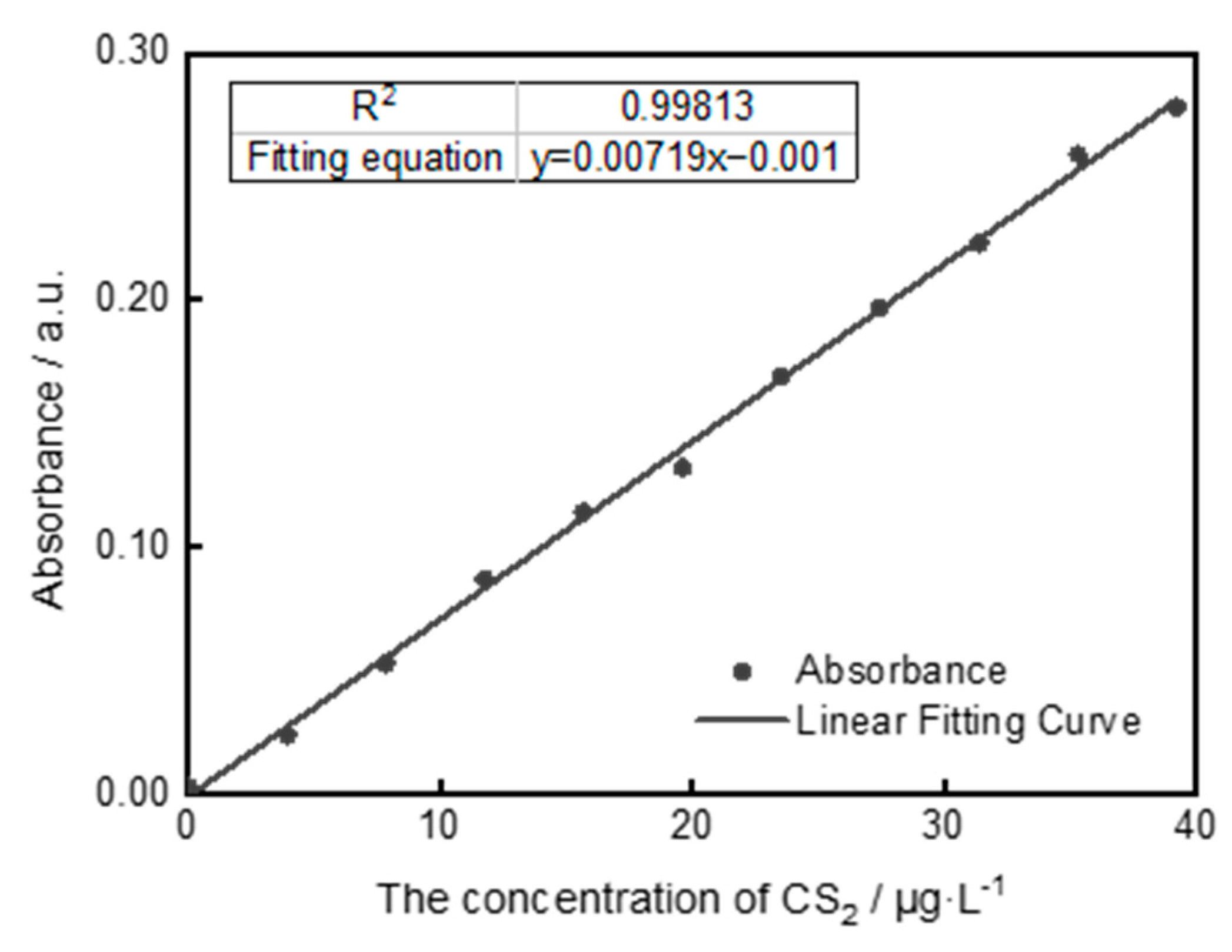 Atmosphere 14 00602 g001 Atmosphere 14 00602 g001