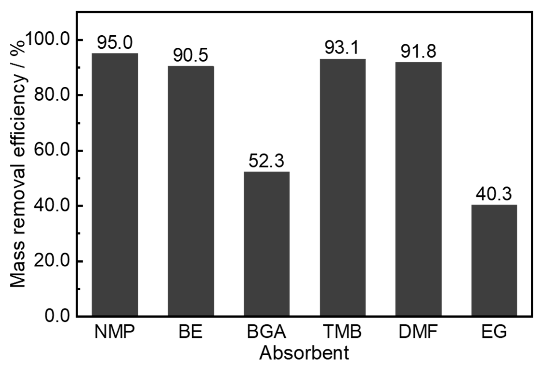 Atmosphere 14 00602 g003 Atmosphere 14 00602 g003