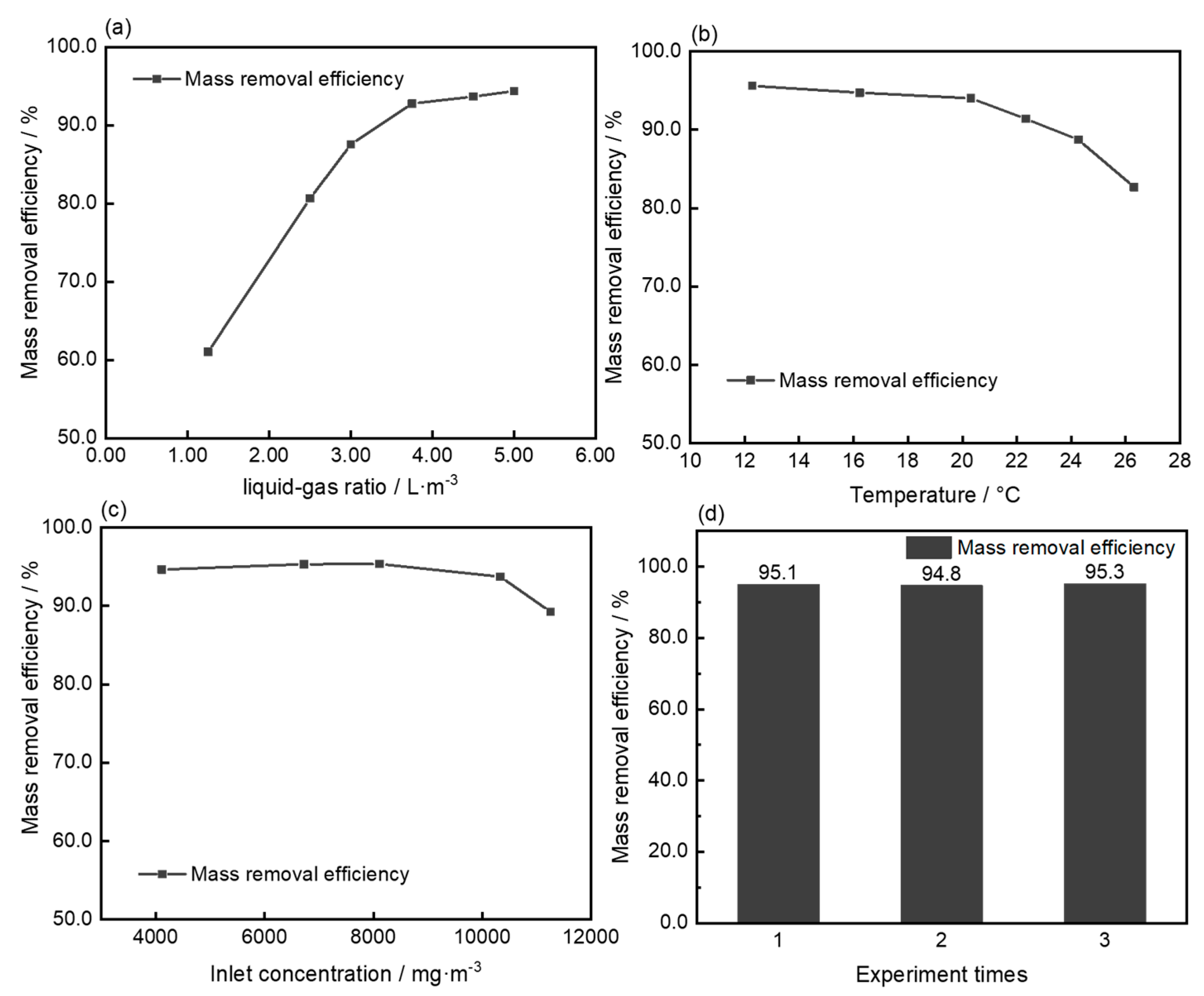 Atmosphere 14 00602 g004 Atmosphere 14 00602 g004
