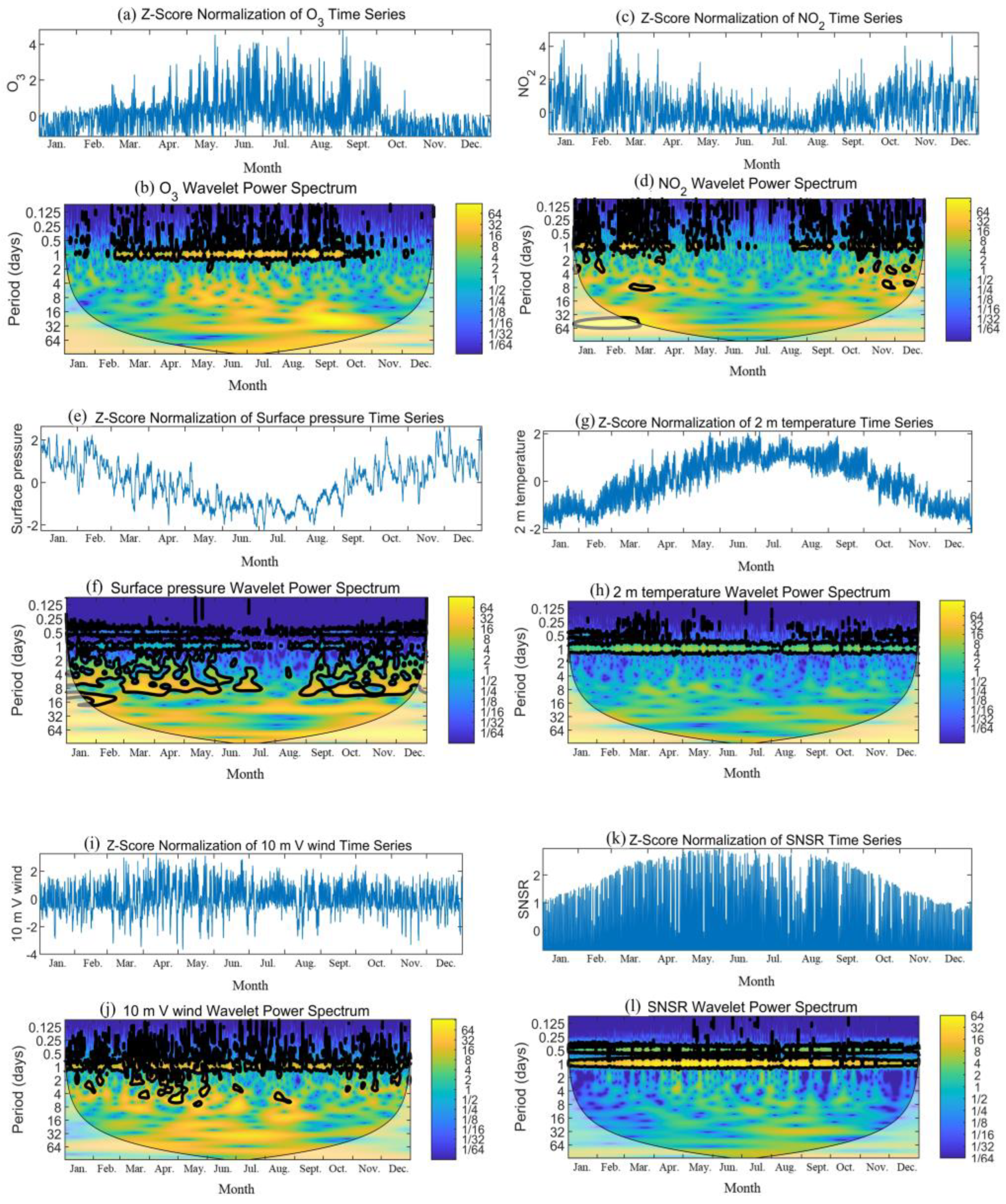 Atmosphere 14 00604 g002
