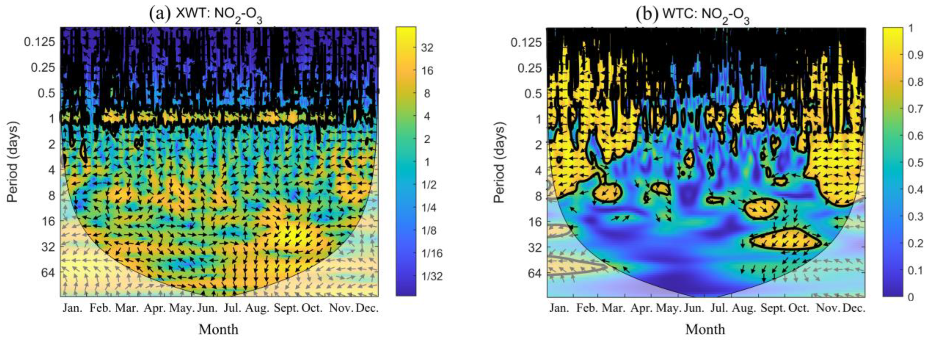 Atmosphere 14 00604 g003
