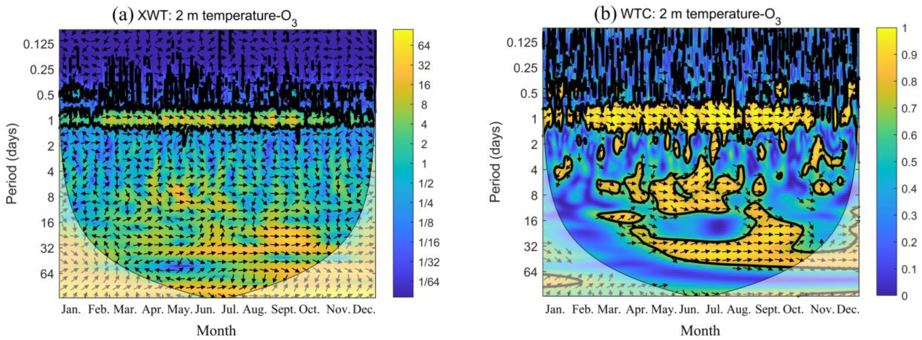 Atmosphere 14 00604 g004