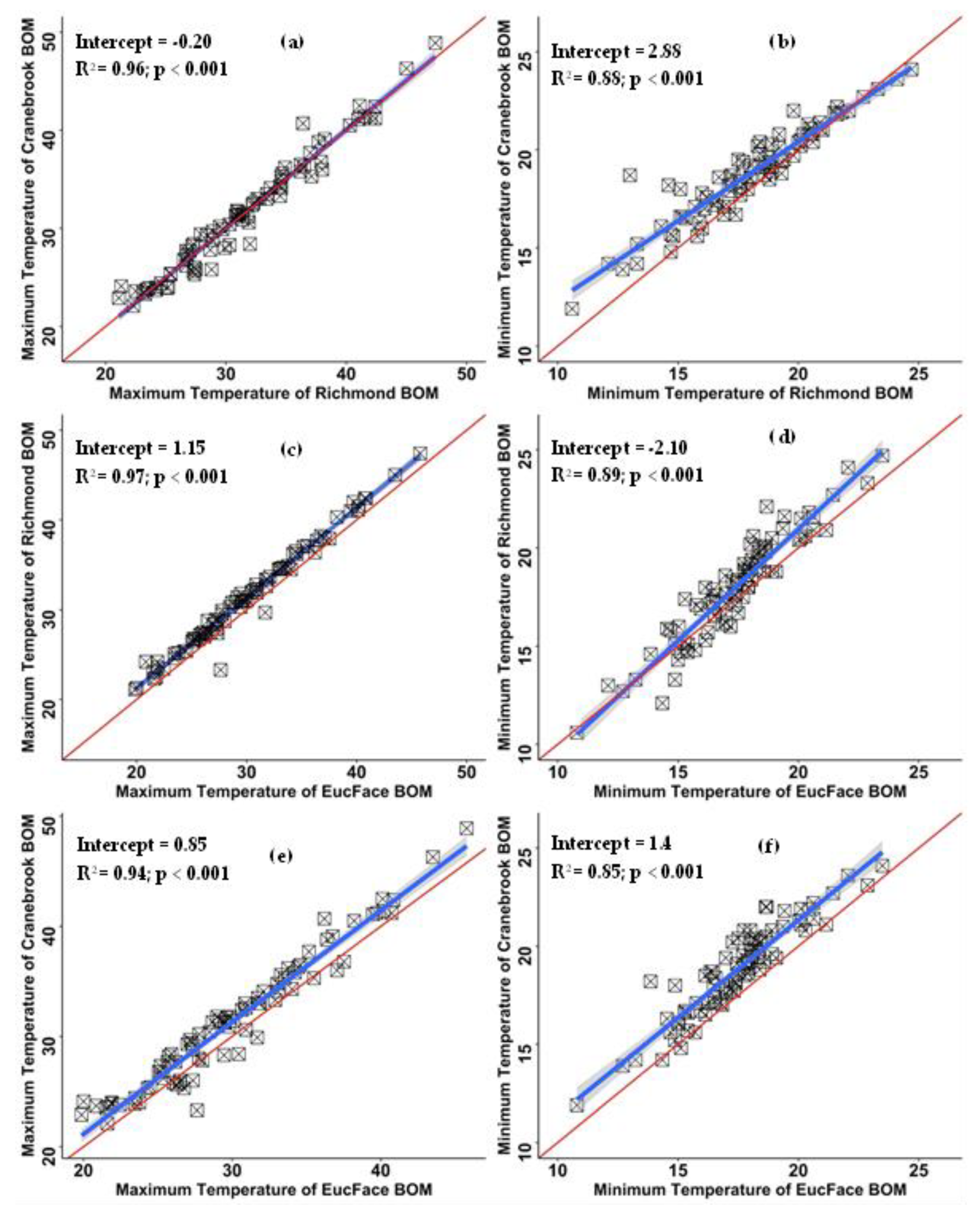 Atmosphere 14 00606 g002 Atmosphere 14 00606 g002