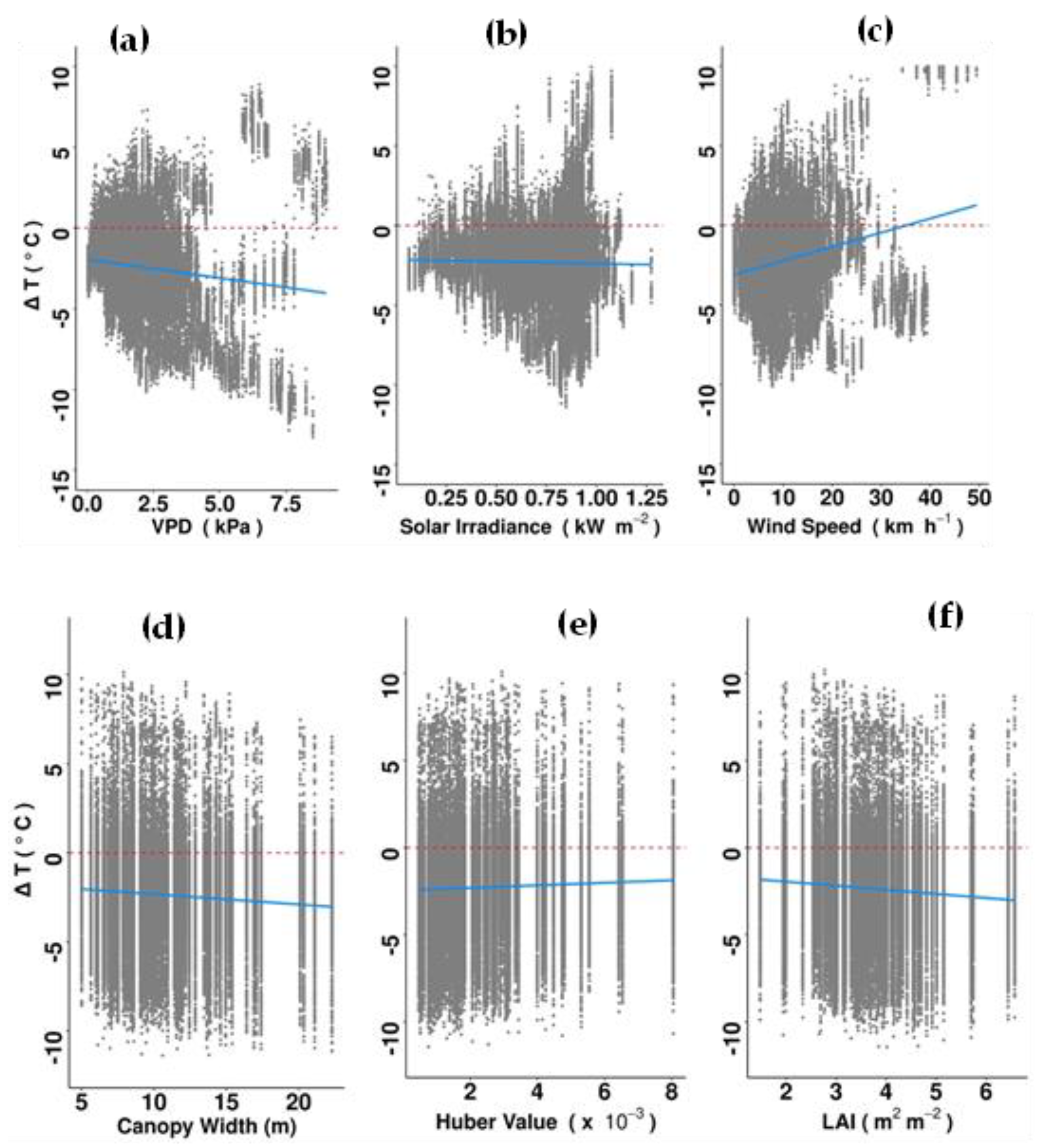 Atmosphere 14 00606 g005 Atmosphere 14 00606 g005