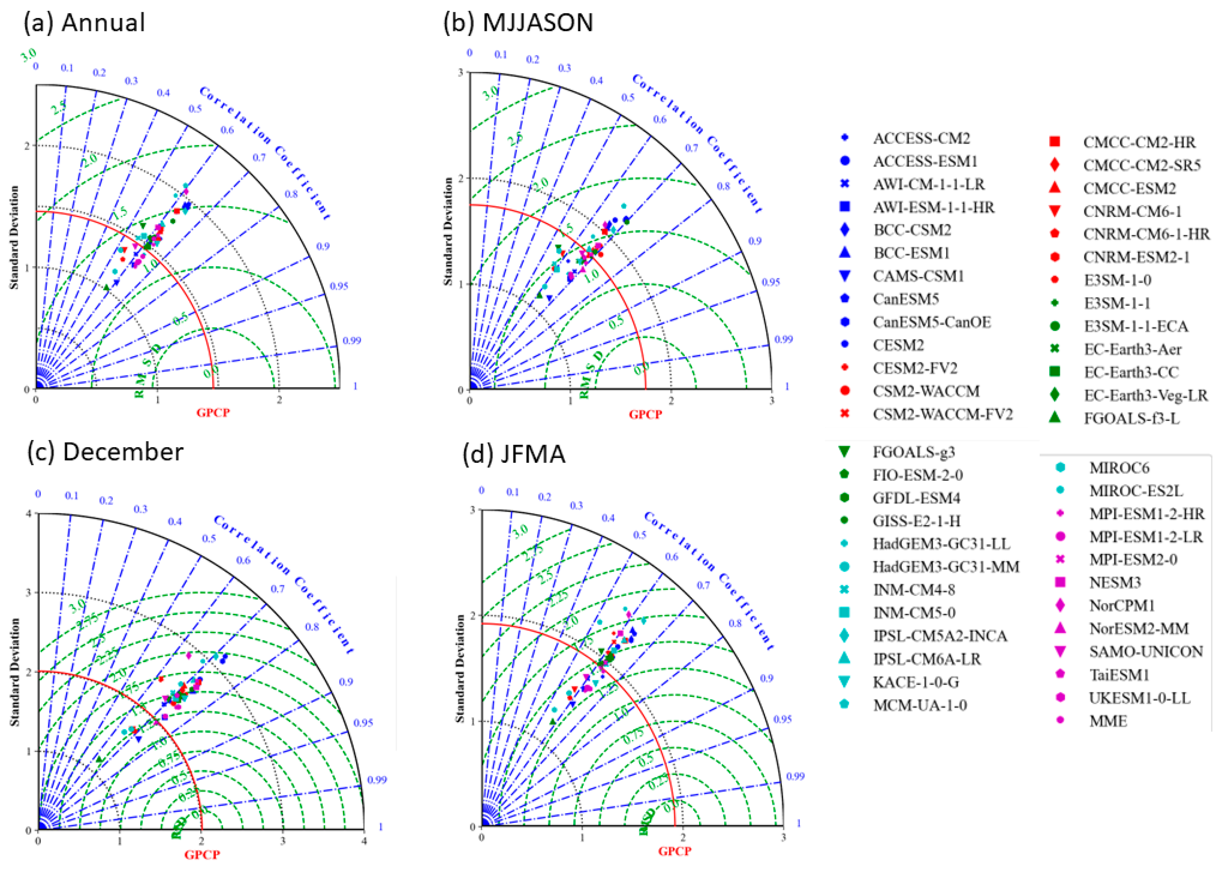 Atmosphere 14 00607 g002