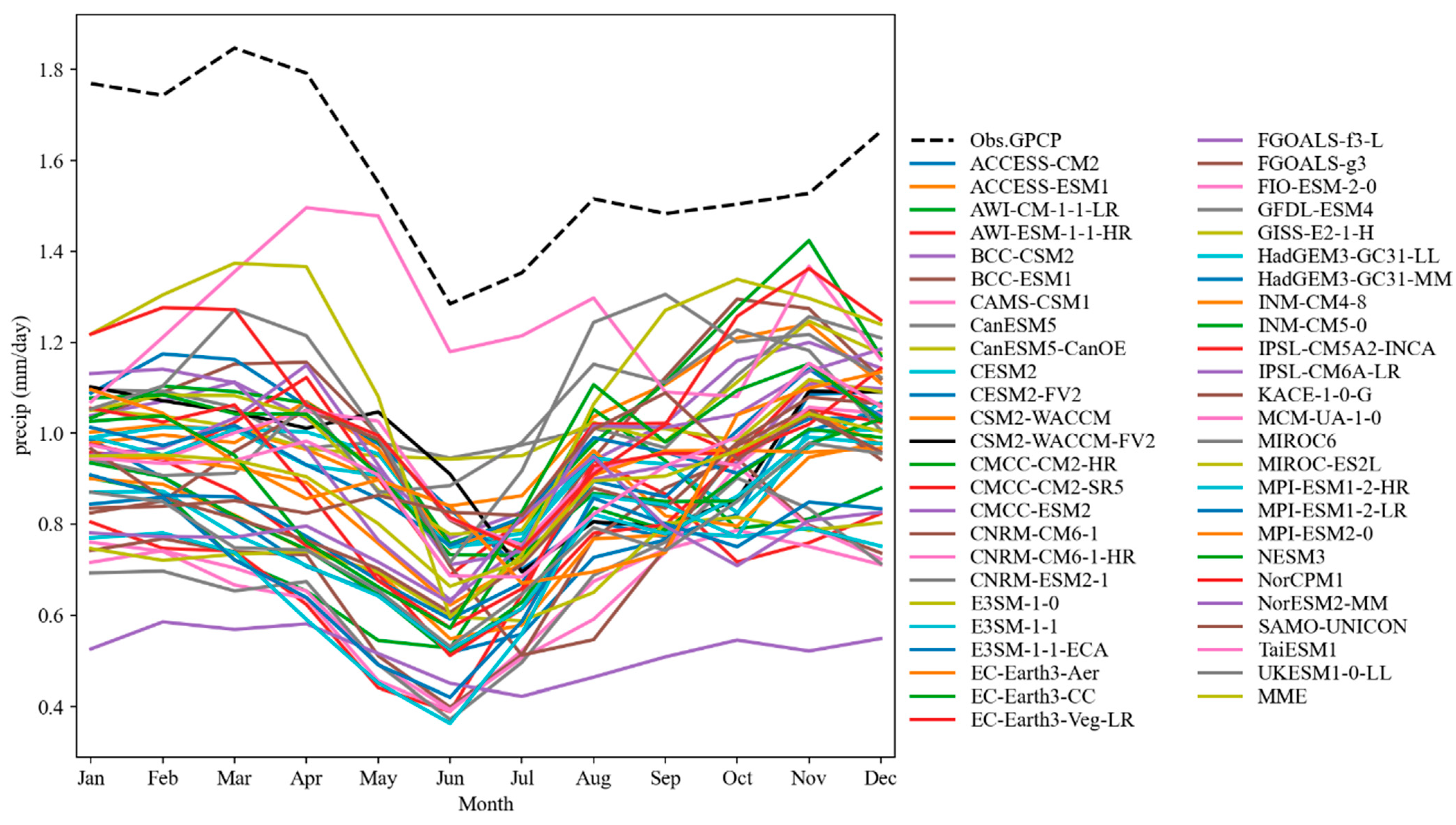 Atmosphere 14 00607 g006