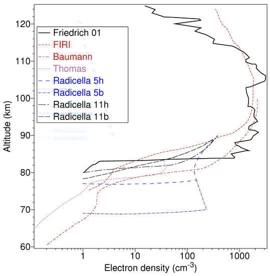 Atmosphere 14 00611 g002