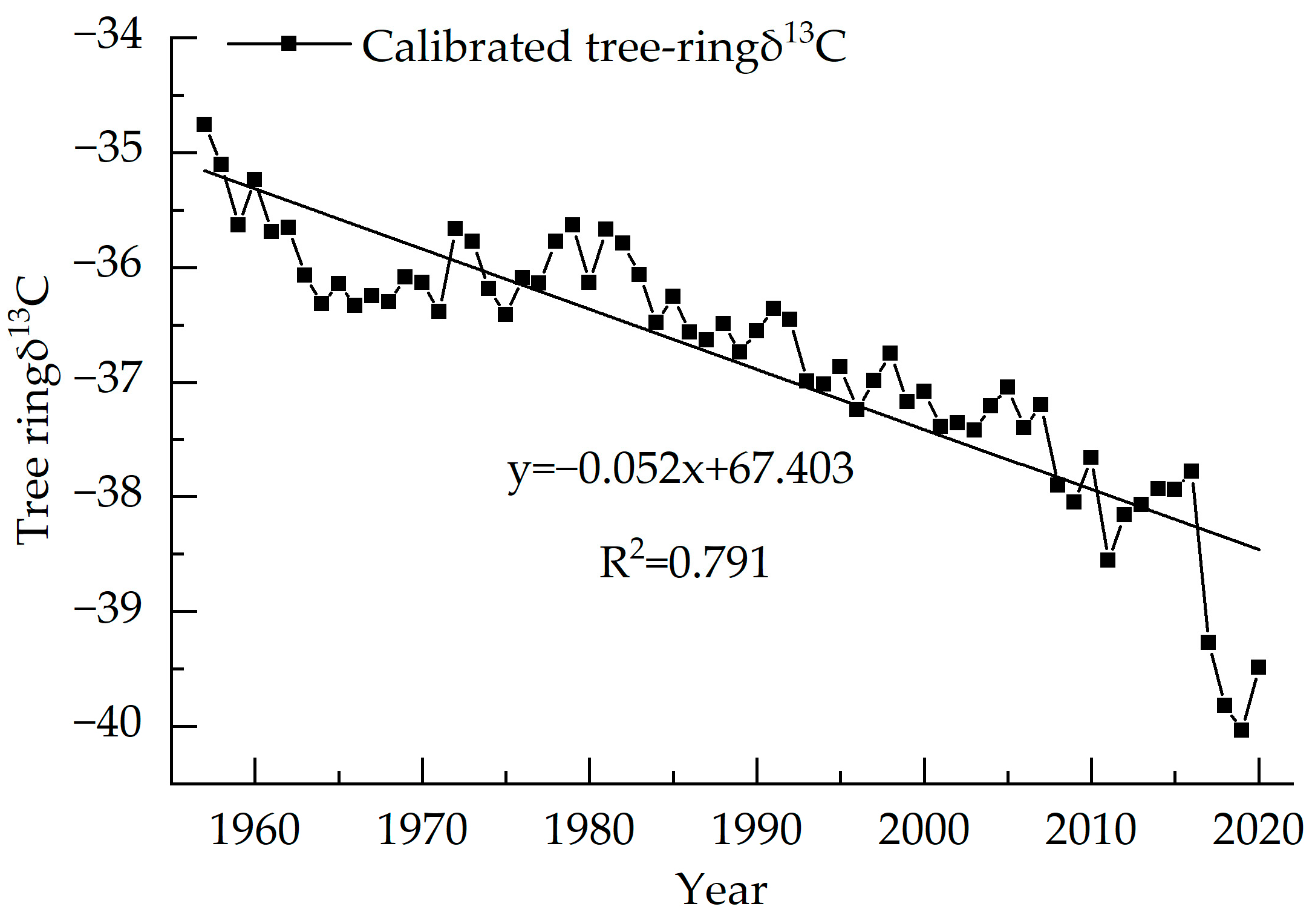 Atmosphere 14 00615 g005