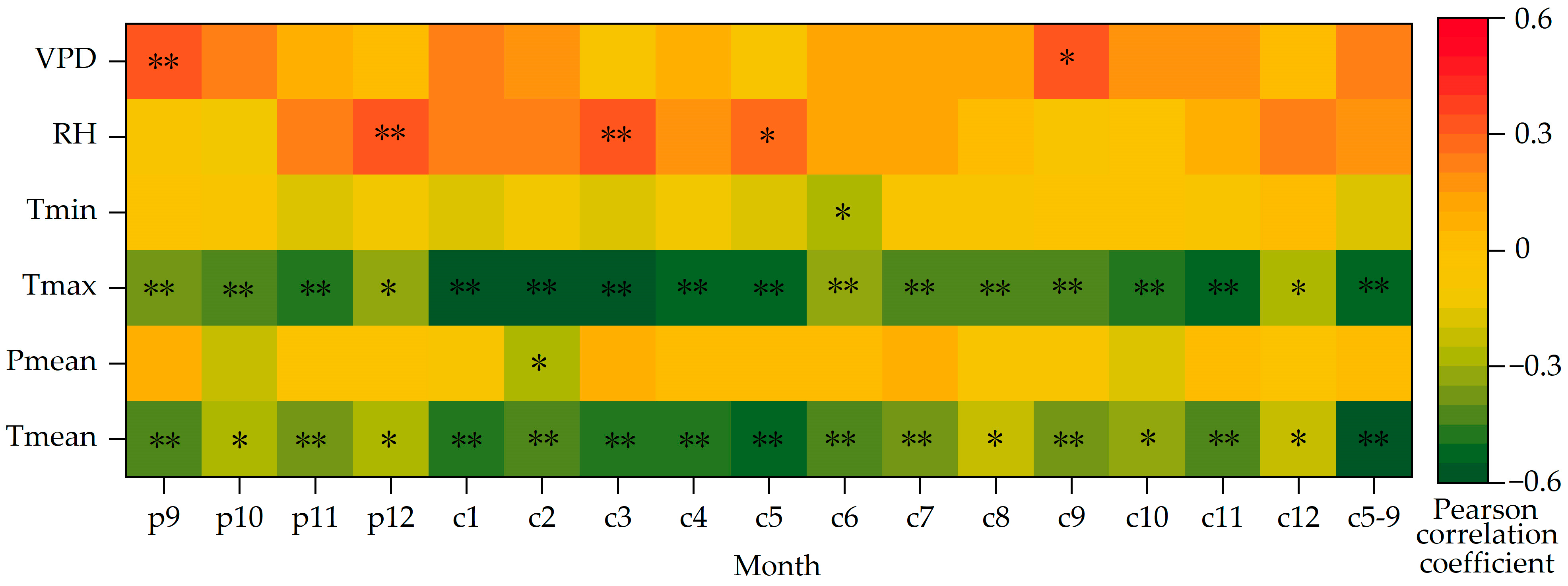 Atmosphere 14 00615 g007