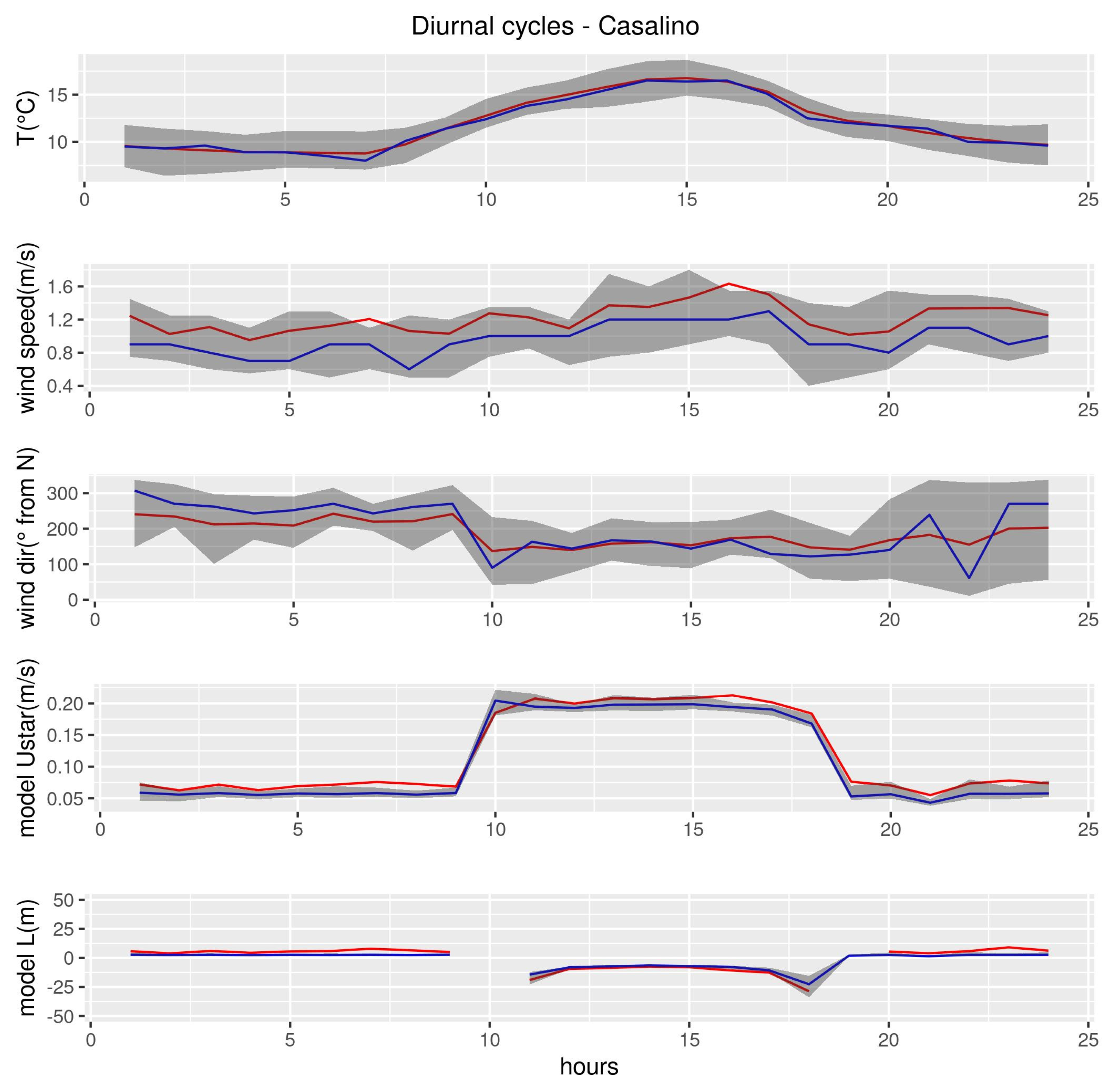Atmosphere 14 00619 g004 Atmosphere 14 00619 g004