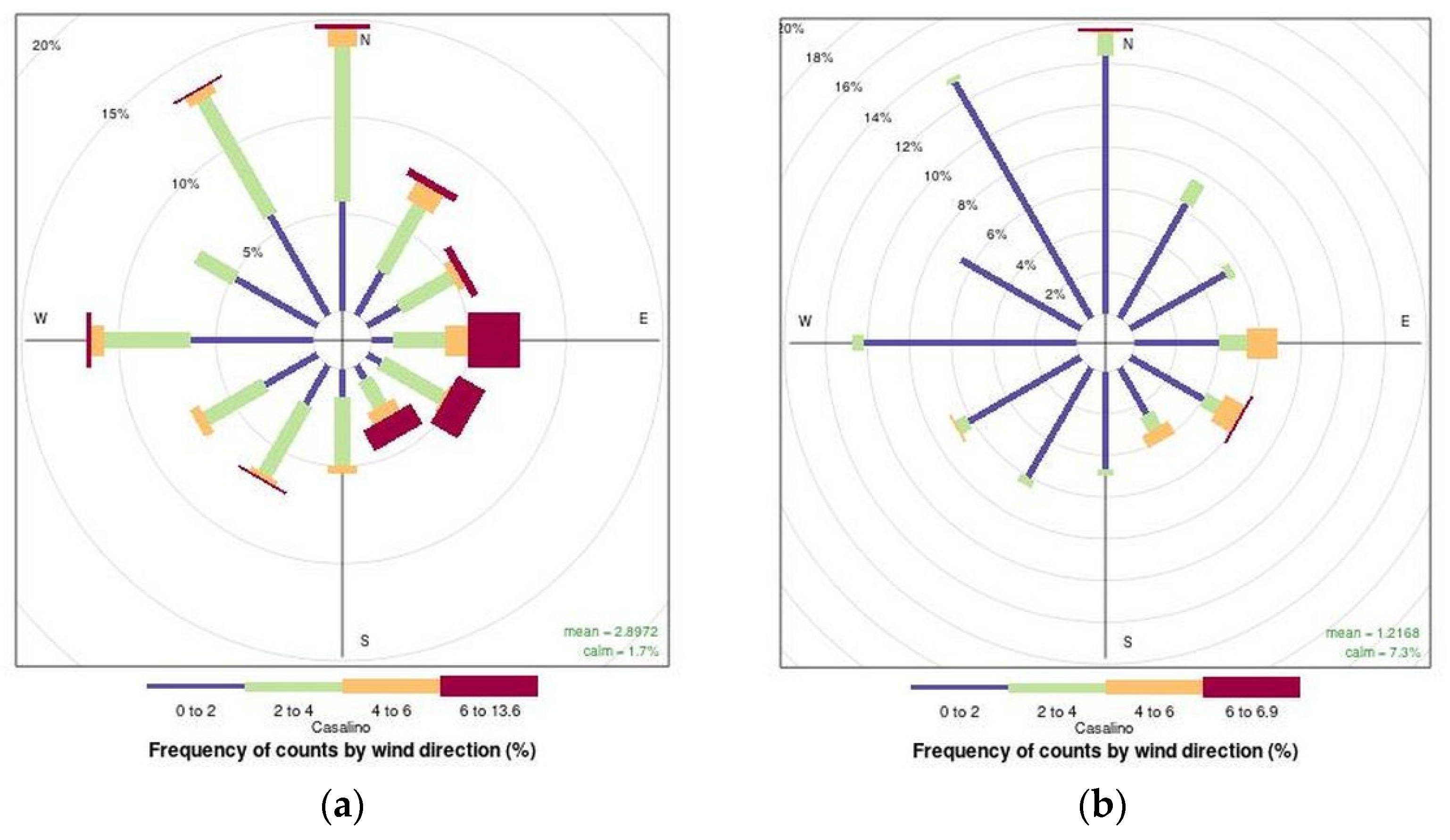 Atmosphere 14 00619 g005 Atmosphere 14 00619 g005