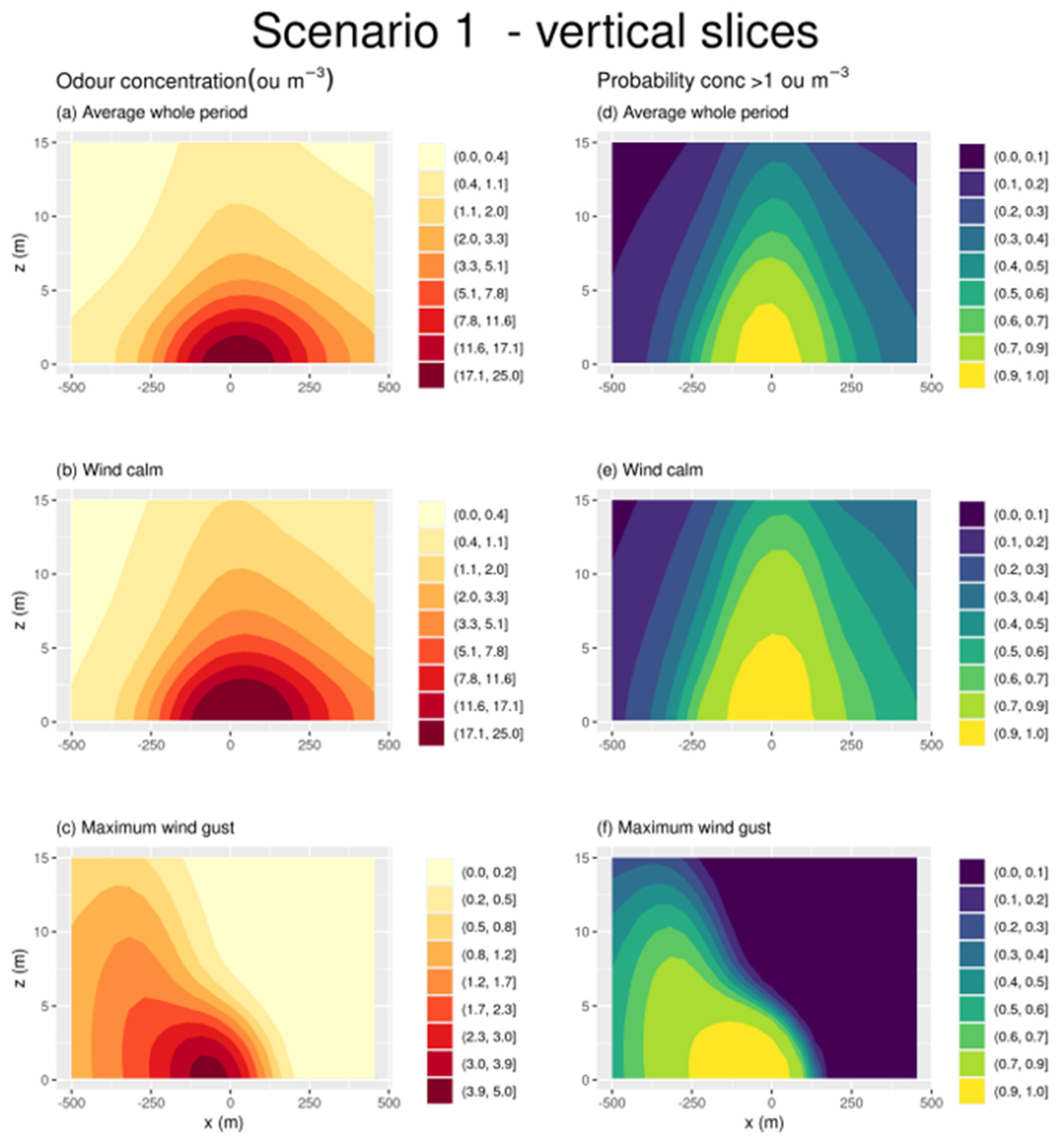 Atmosphere 14 00619 g007 Atmosphere 14 00619 g007