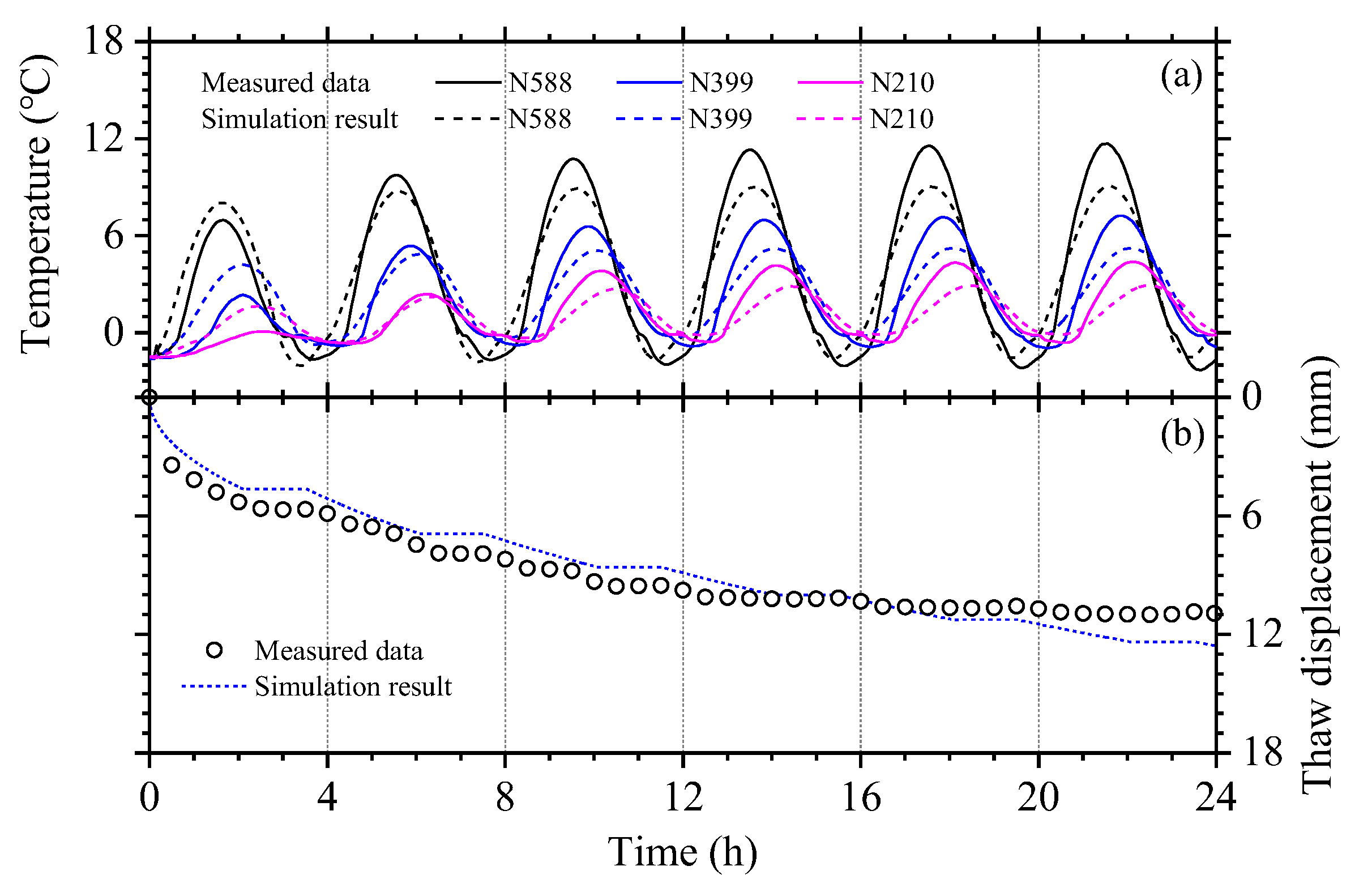 Atmosphere 14 00620 g002