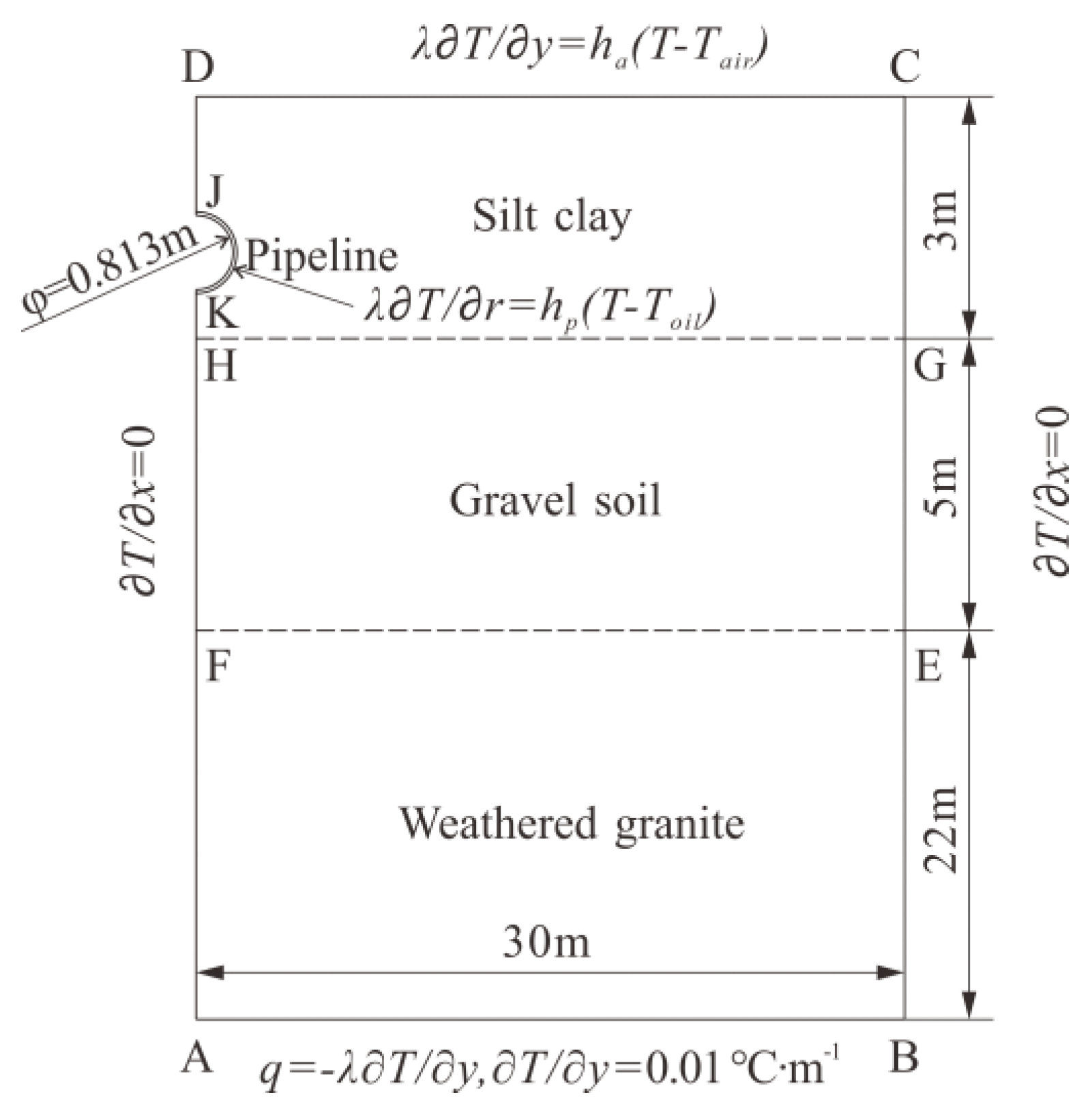 Atmosphere 14 00620 g004