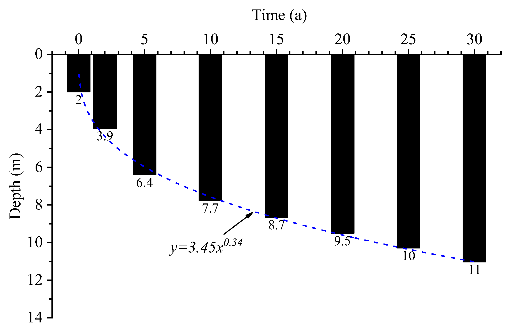 Atmosphere 14 00620 g007