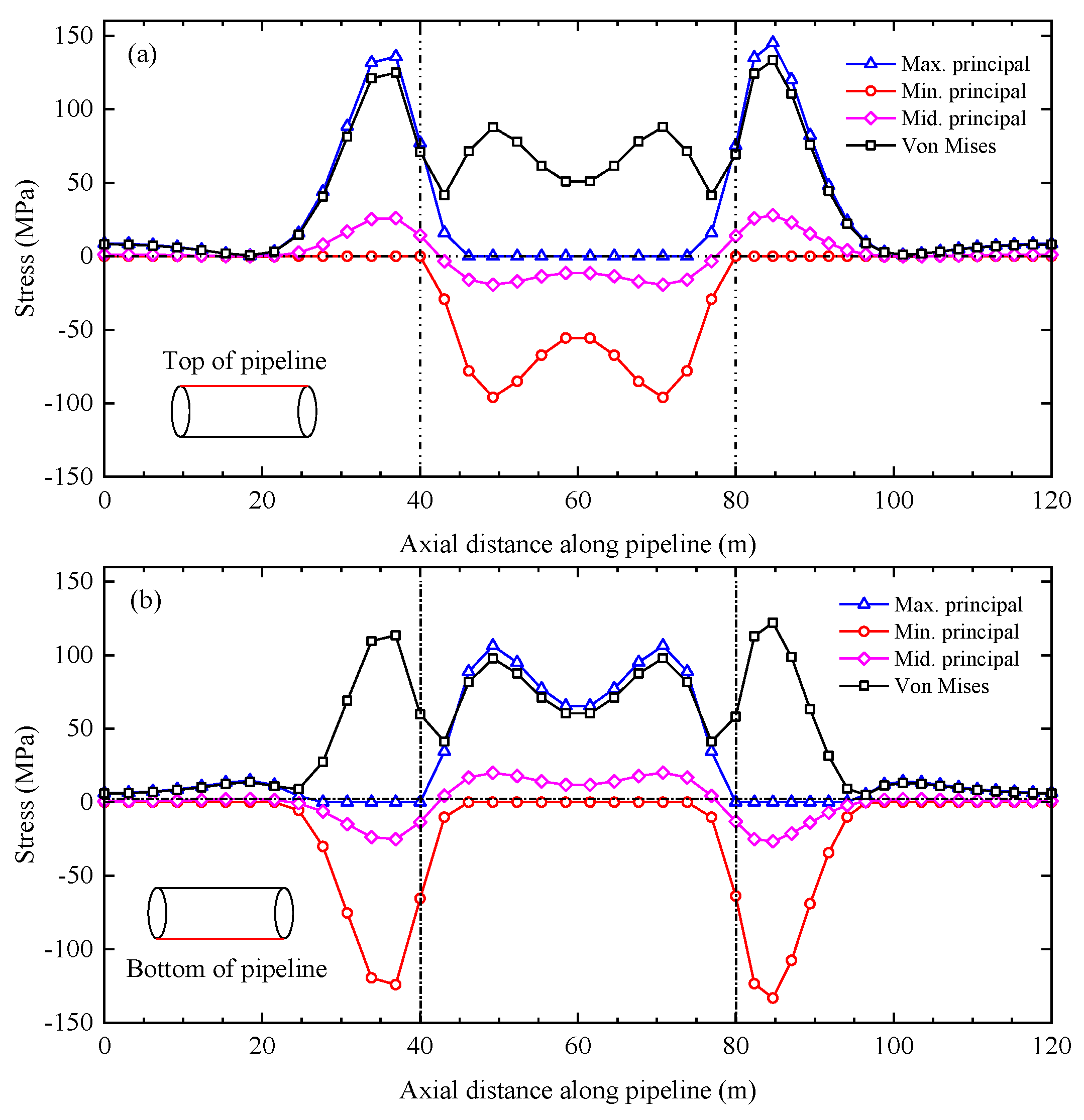 Atmosphere 14 00620 g010