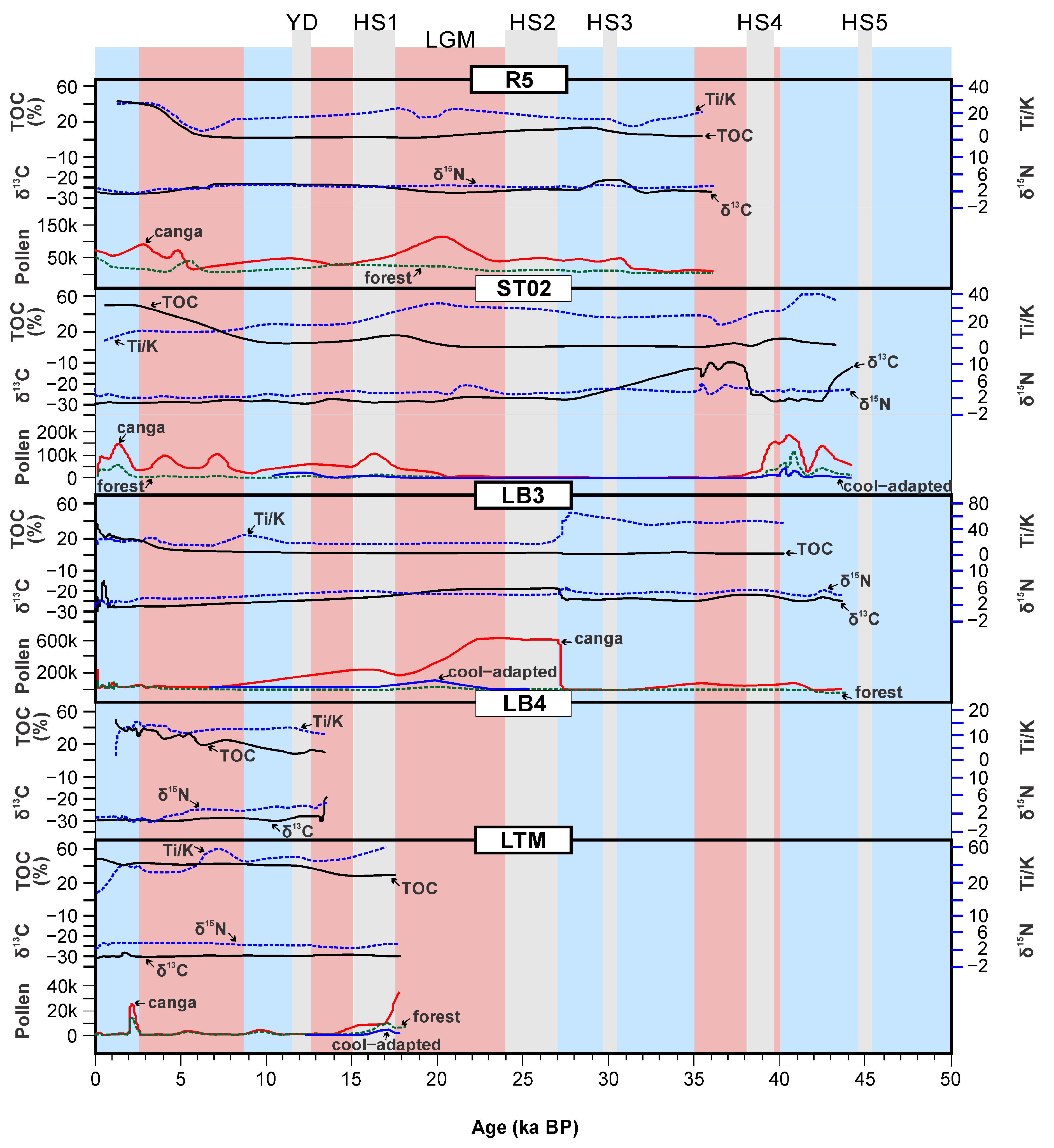 Atmosphere 14 00621 g009b