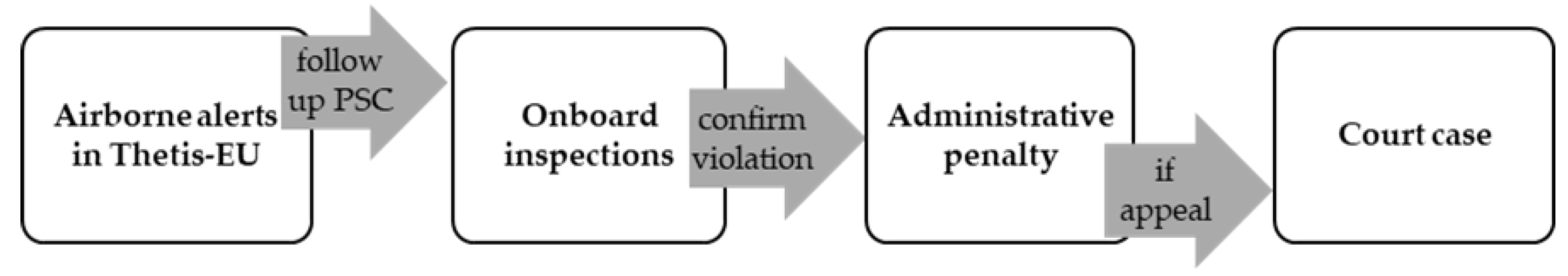 Atmosphere 14 00623 g001