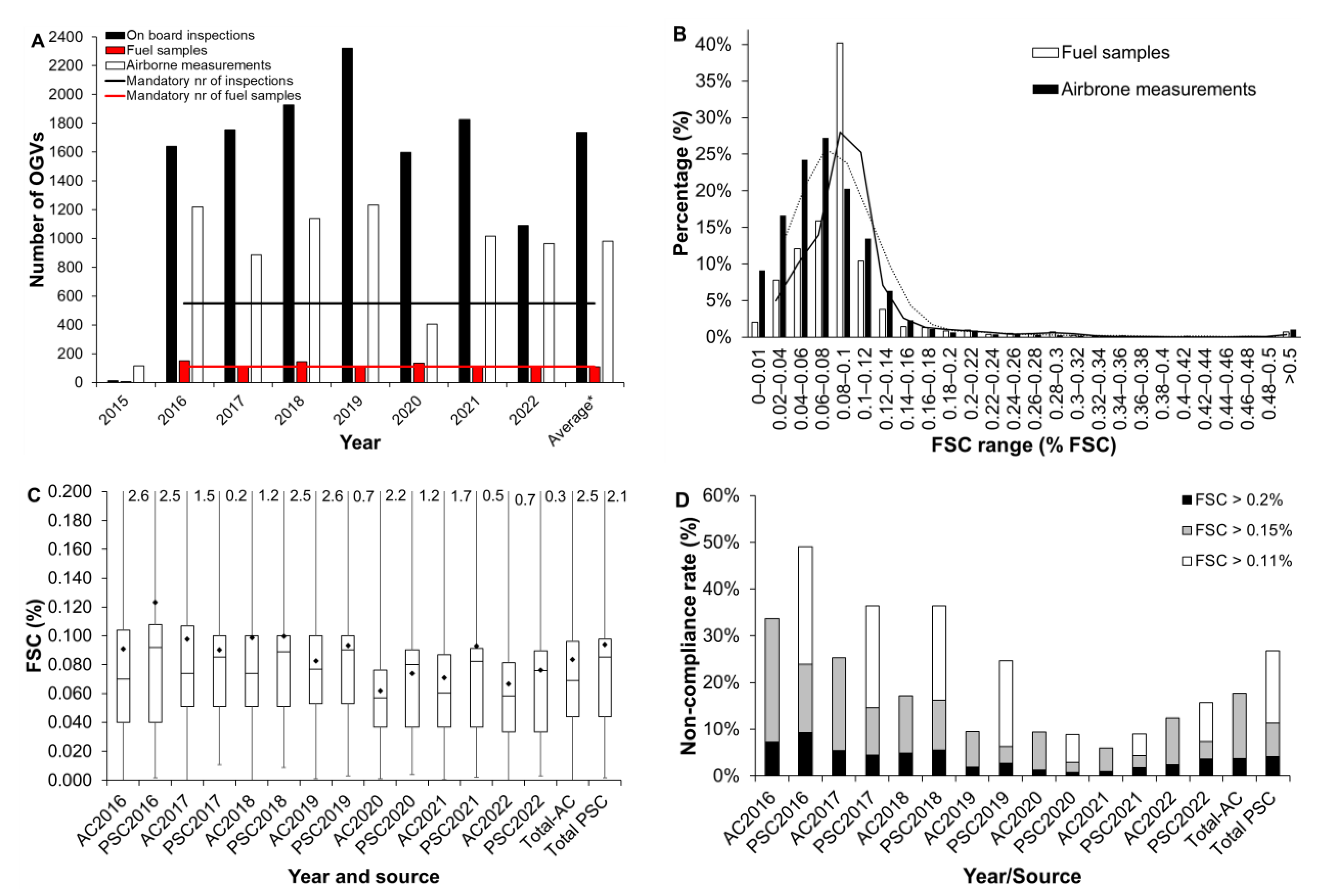 Atmosphere 14 00623 g002