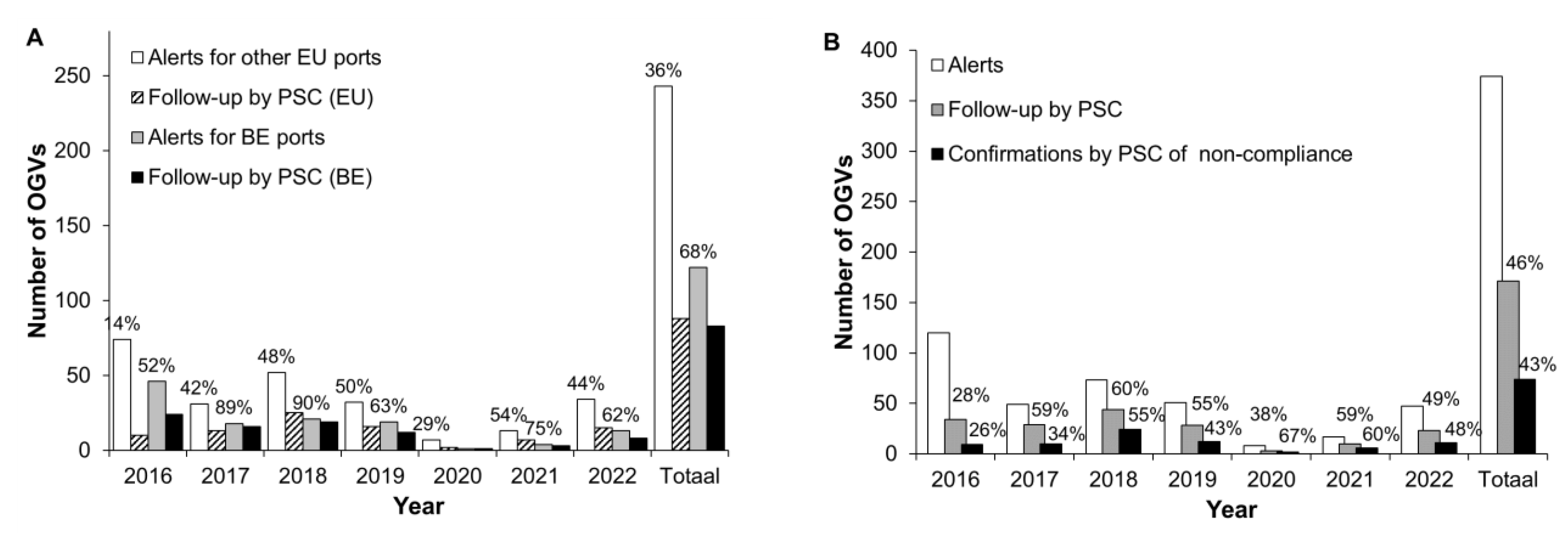Atmosphere 14 00623 g003a