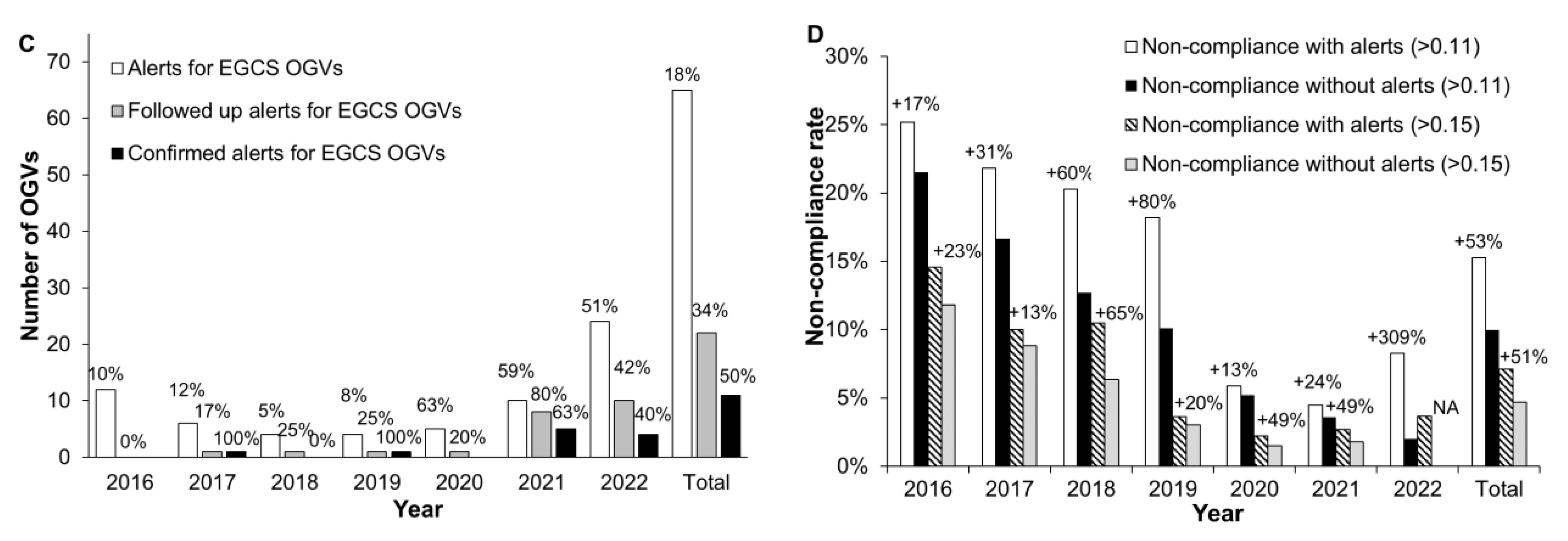 Atmosphere 14 00623 g003b