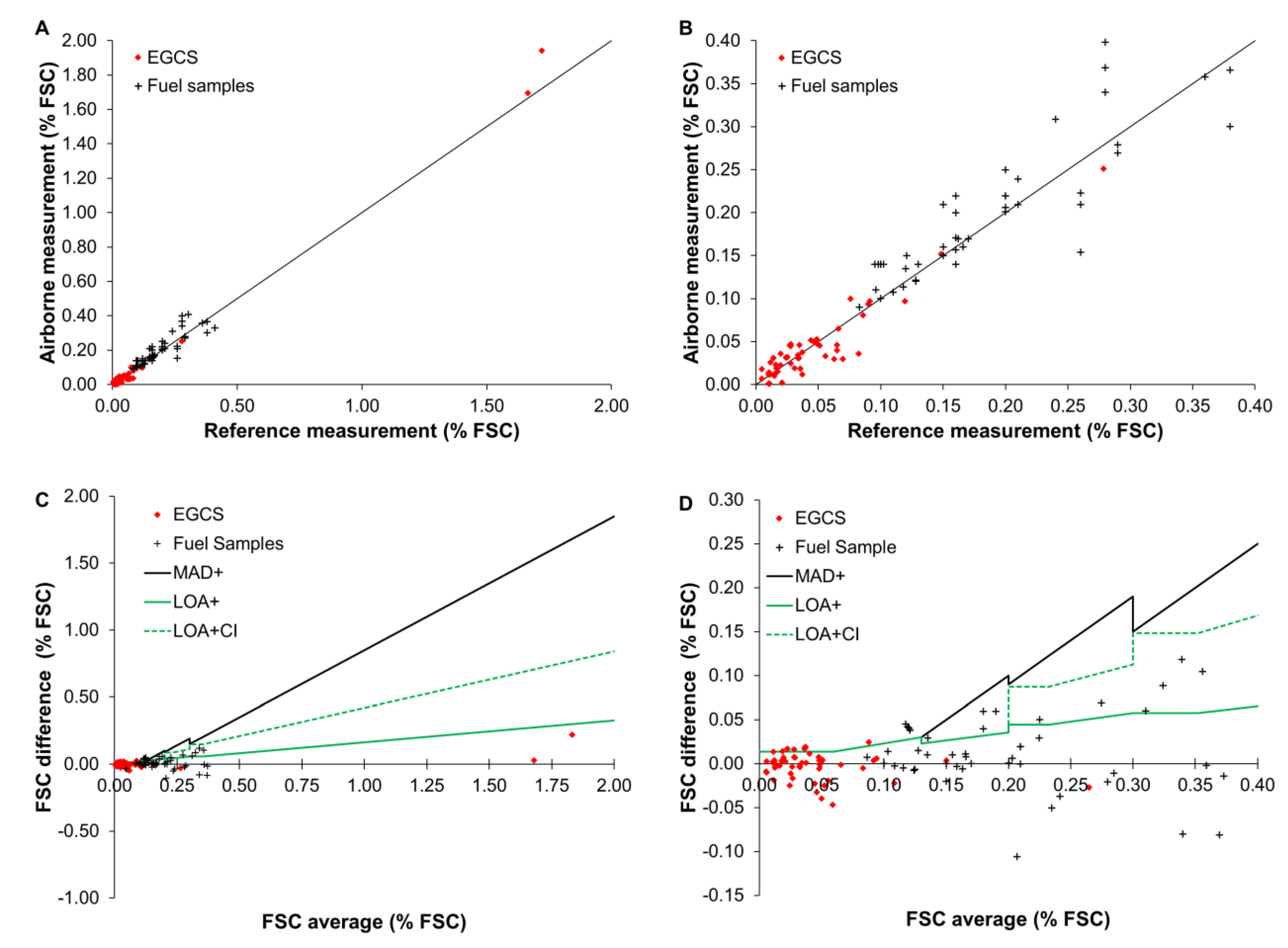 Atmosphere 14 00623 g004