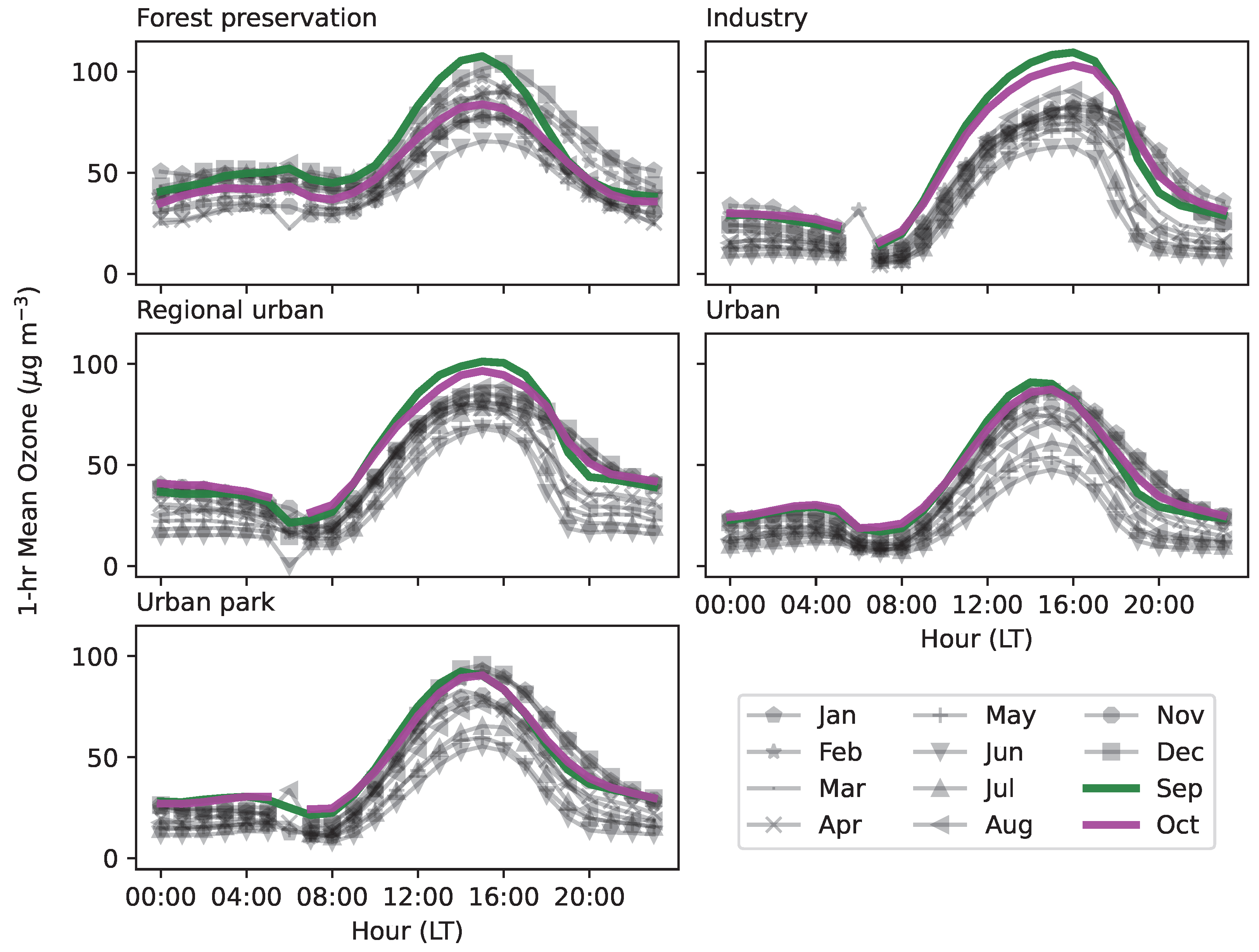 Atmosphere 14 00626 g003